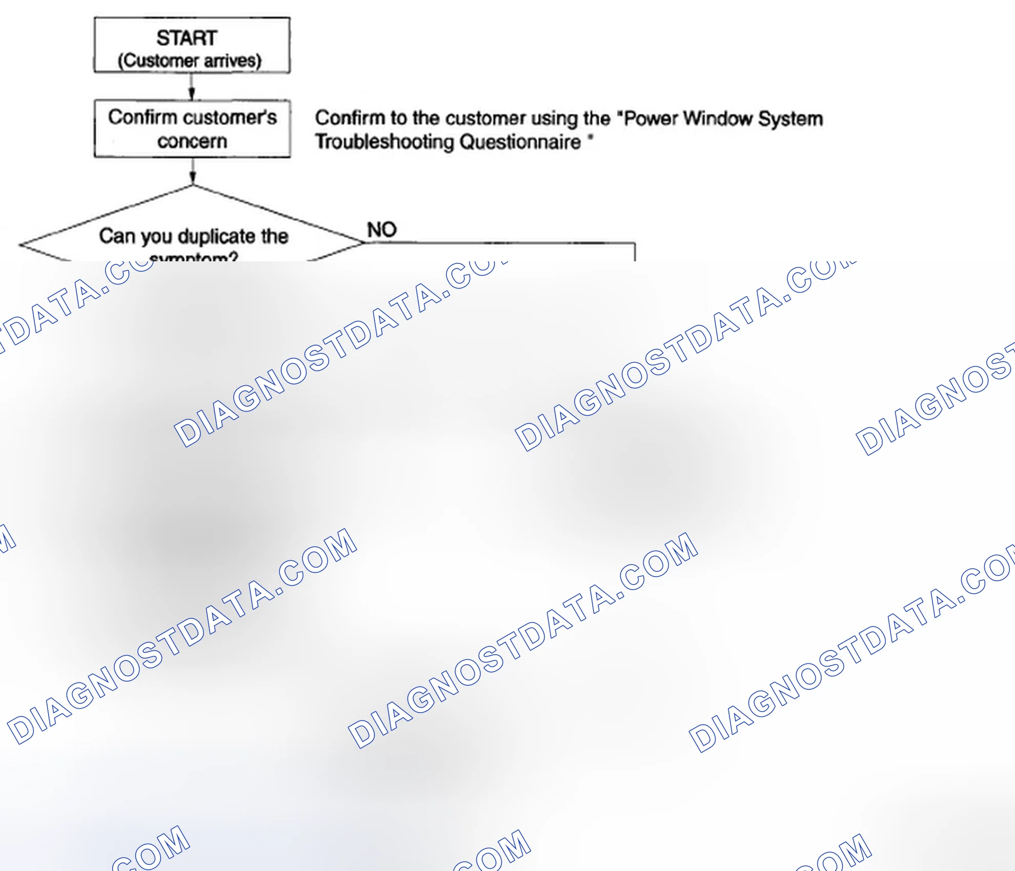 Scheme 1: Troubleshooting Procedure