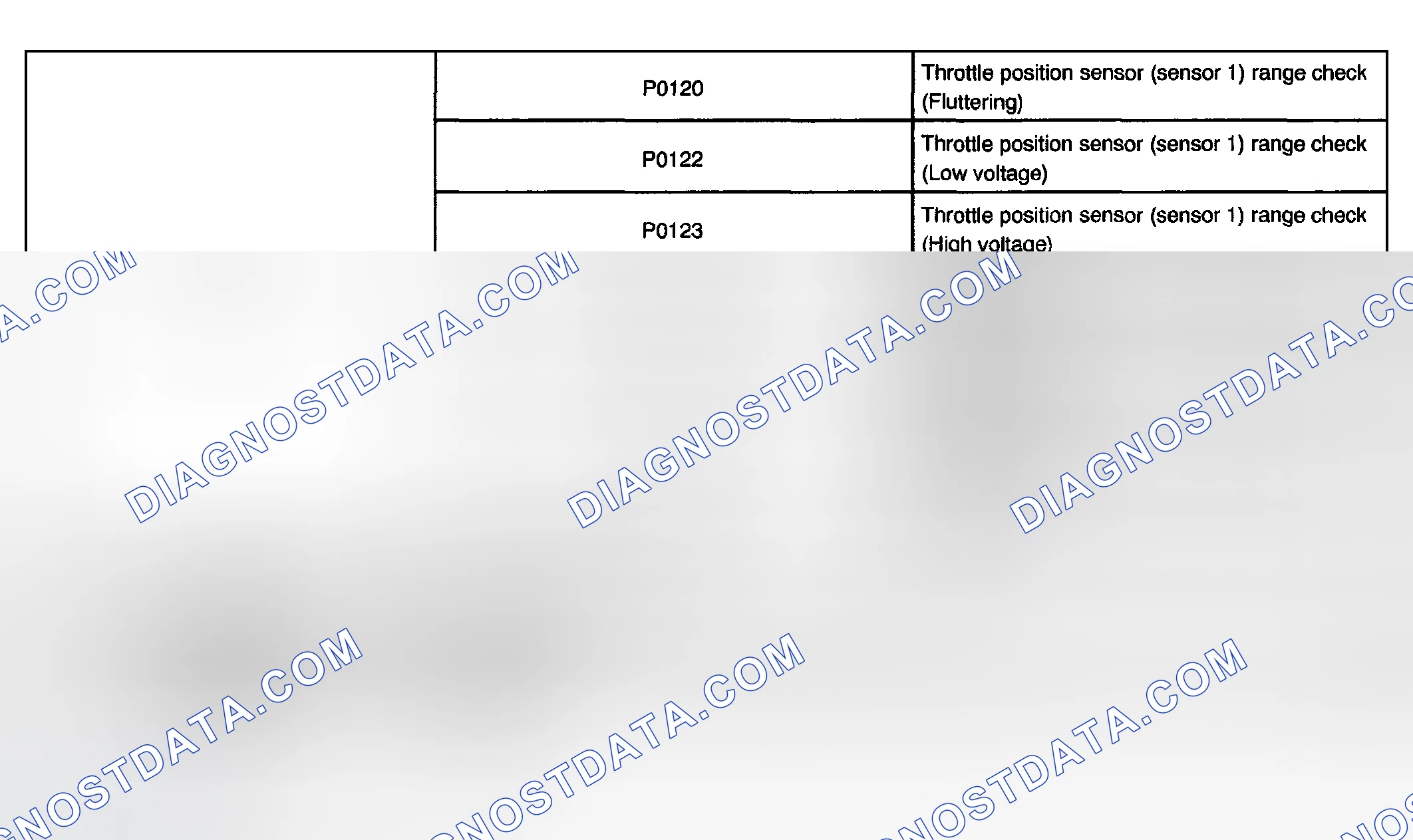 Scheme 503: MONITOR STRATEGY