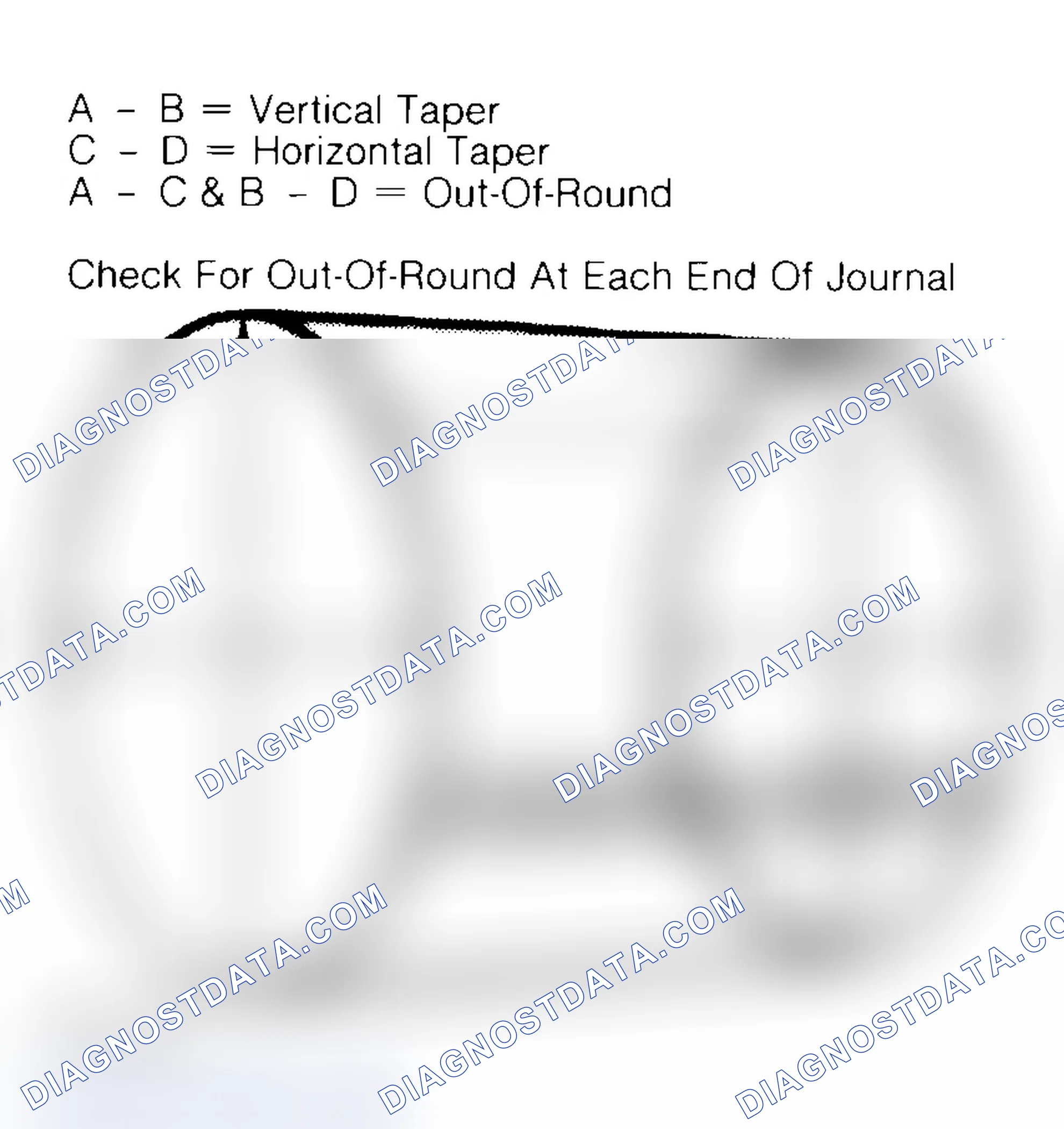 Scheme 22: Measuring Crankshaft Journals