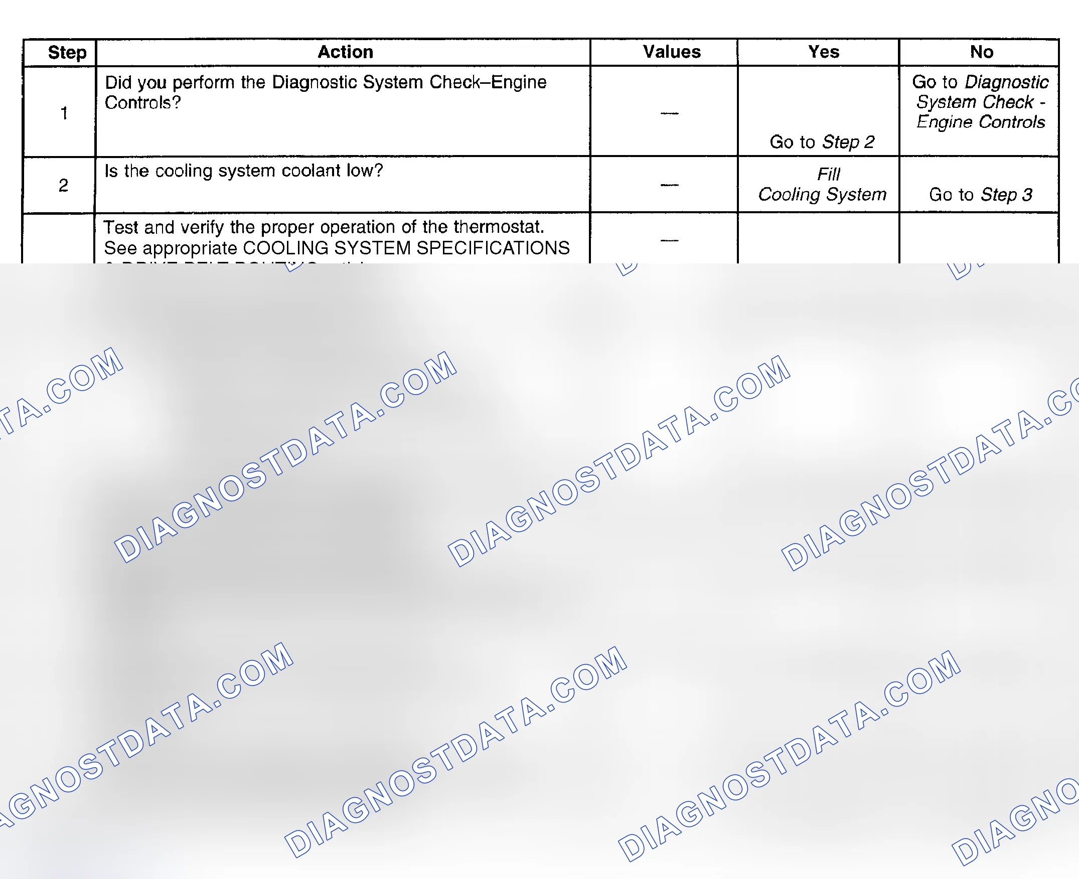 Scheme 136: Diagnostic Procedure