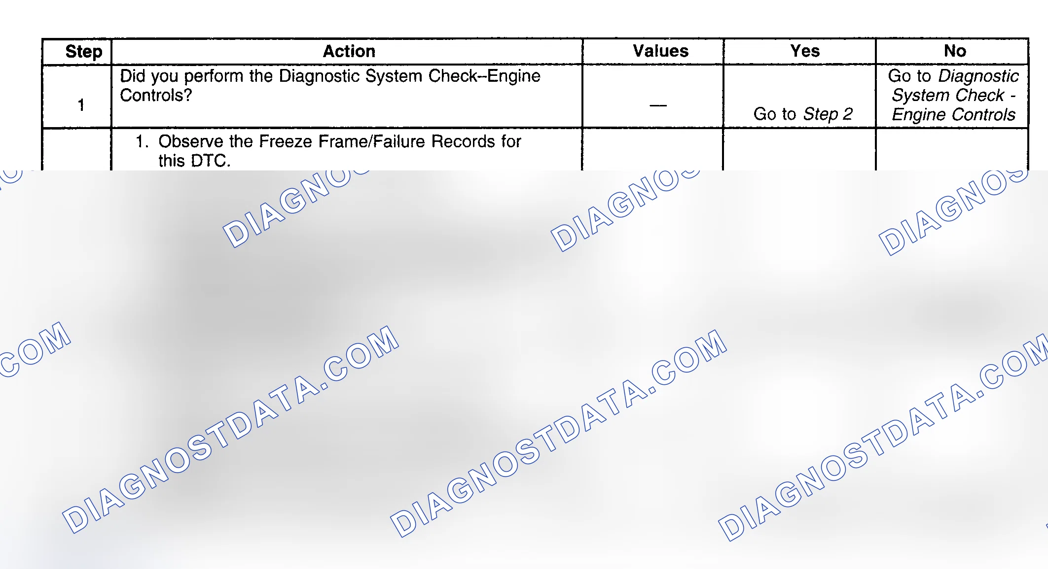 Scheme 468: Diagnostic Procedures (Bonneville & LeSabre)