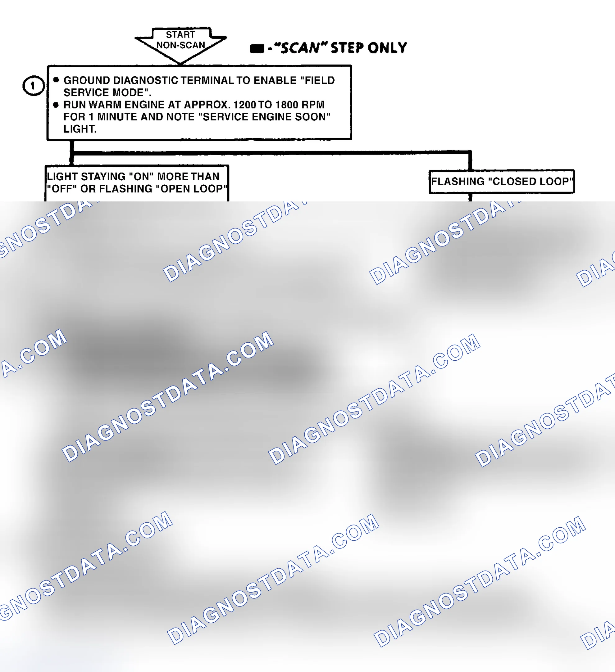 Scheme 172: Code 45, Rich Exhaust Indication