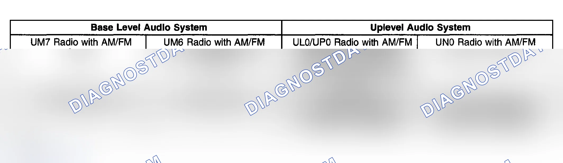 Scheme 1: Radio/Audio System Description & Operation