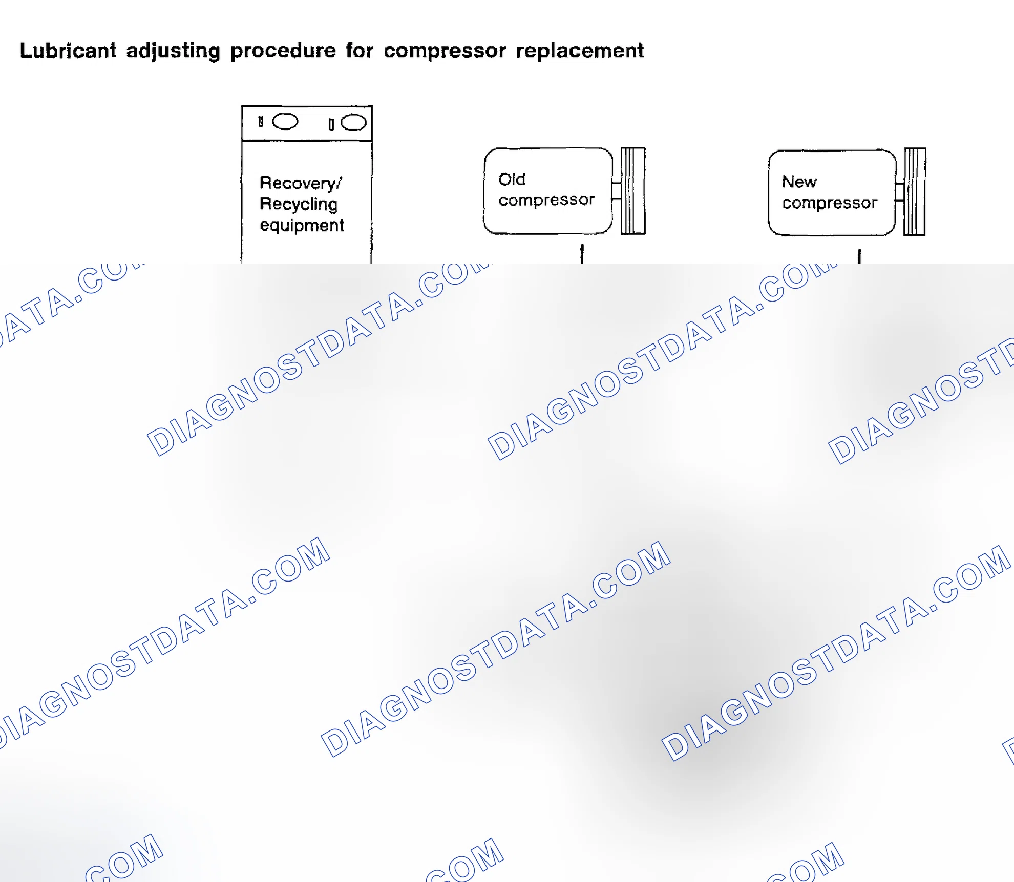 Scheme 111: Lubricant Adjusting Procedure for Compressor Replacement