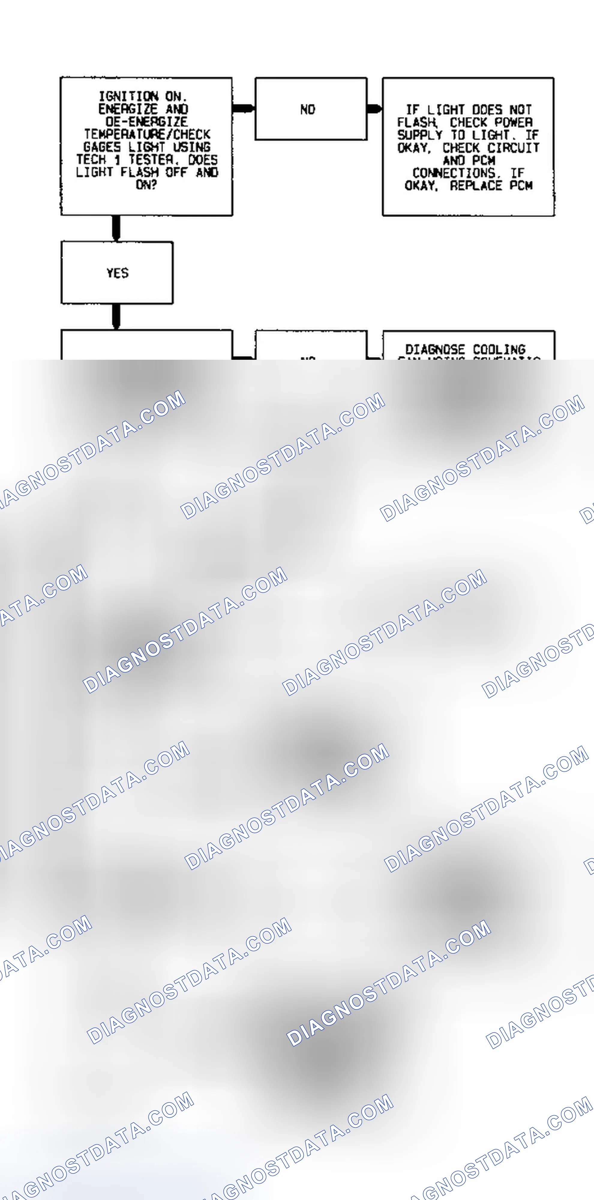 Scheme 94: Code 28 Flow Chart (2.3L) Quad-Driver No. 2 Error