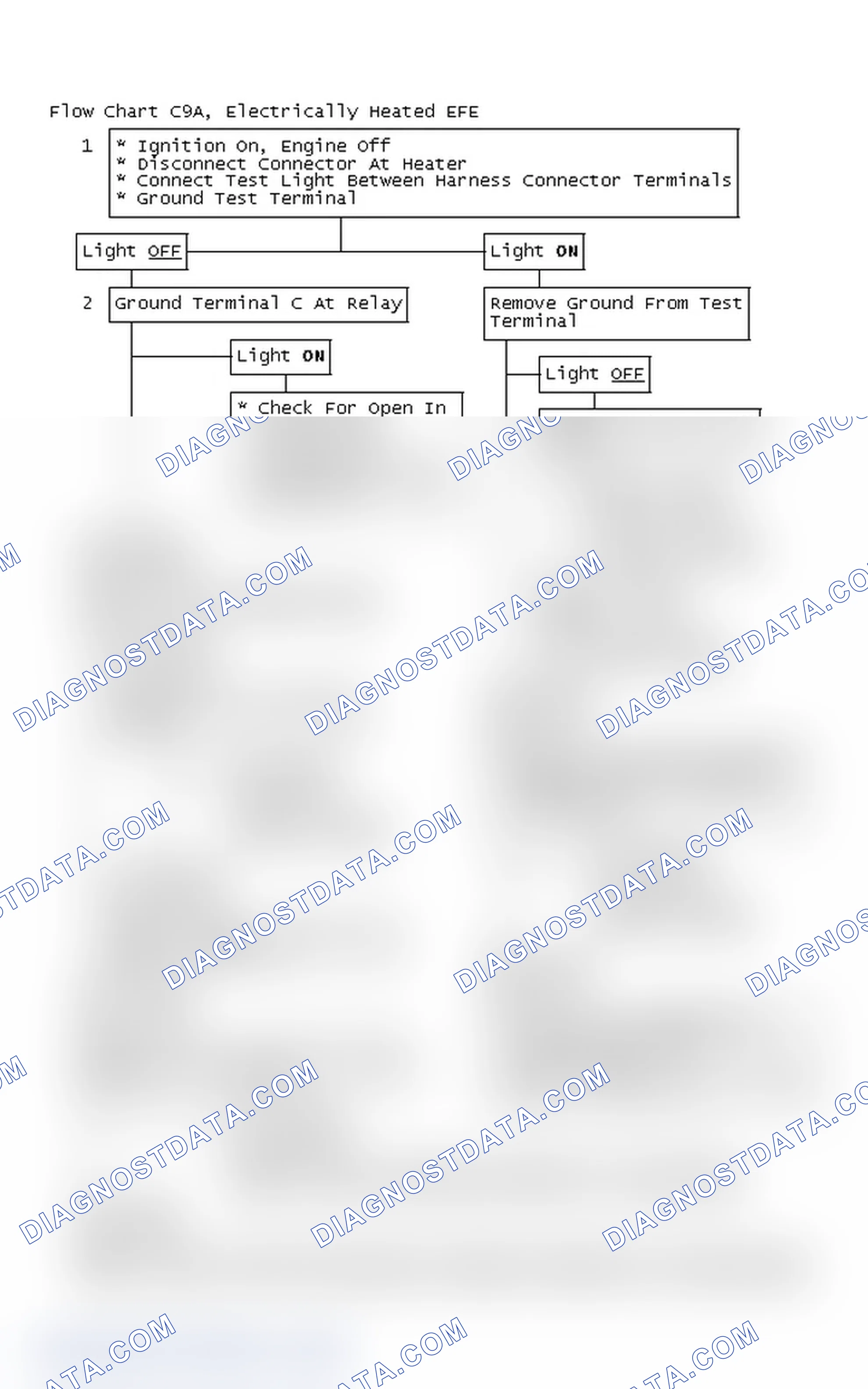 Scheme 195: Flow Chart C9A, Electrically Heated EFE