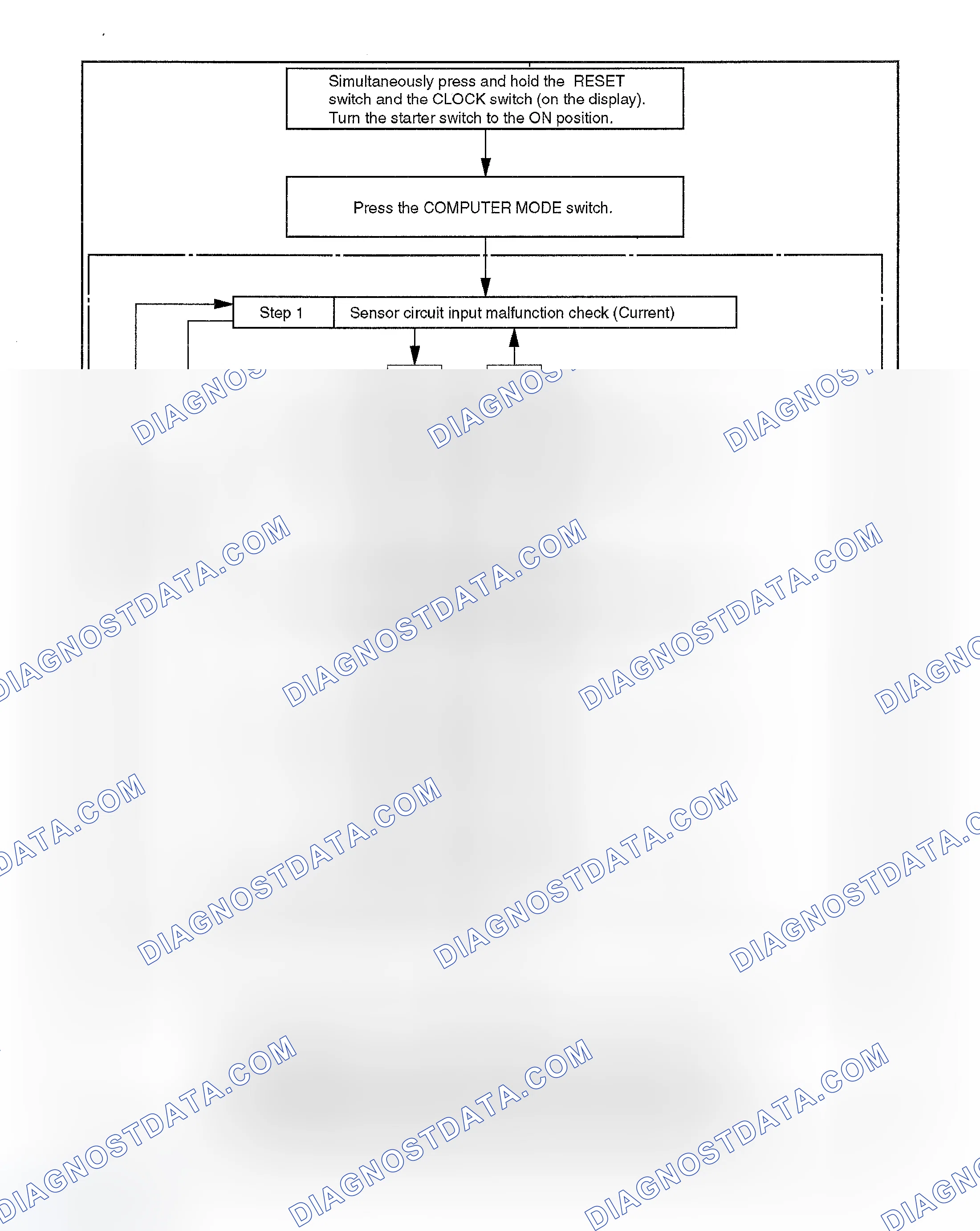 Scheme 8: SELF-DIAGNOSIS OPERATION PROCEDURE