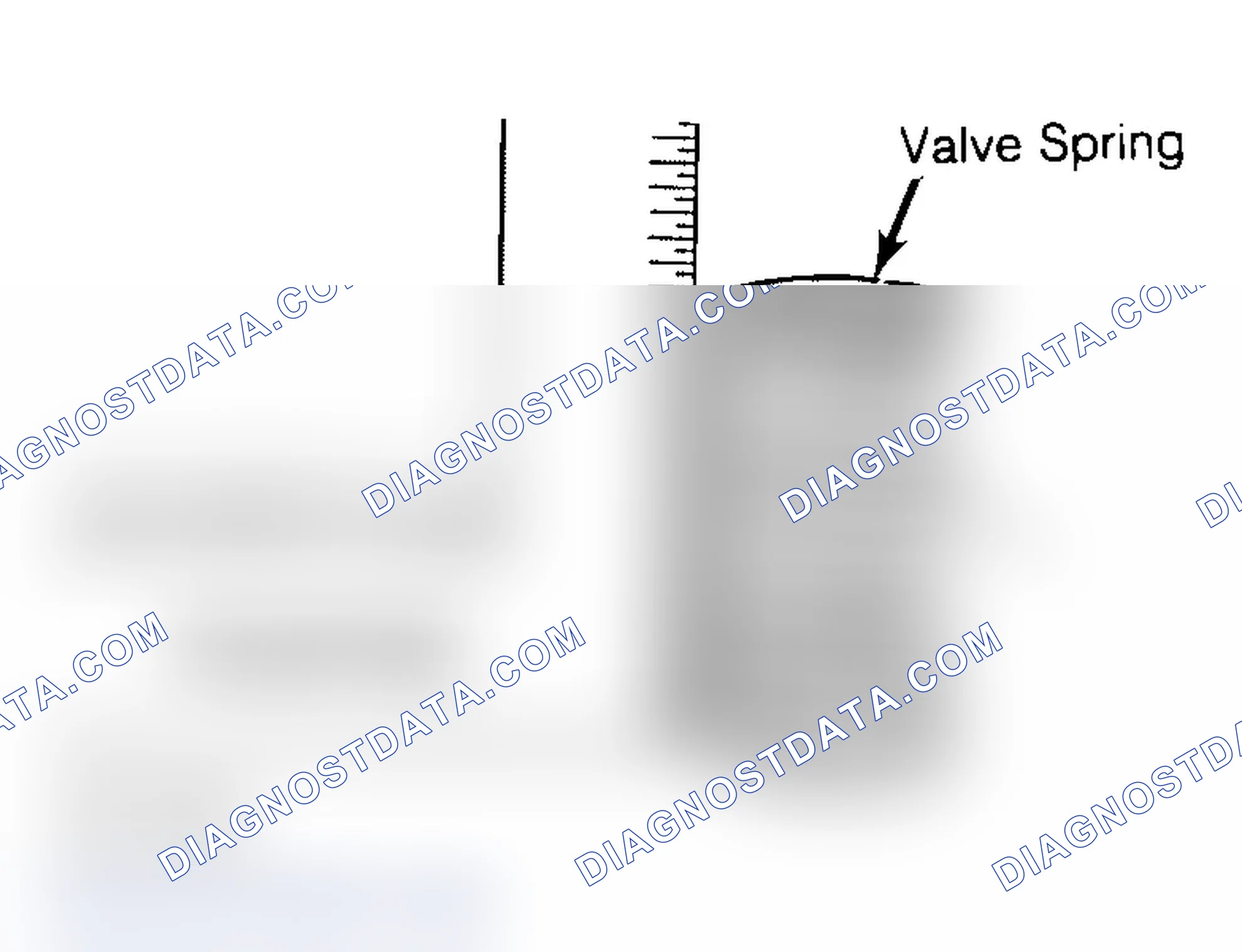 Scheme 6: Checking Valve Spring Squareness