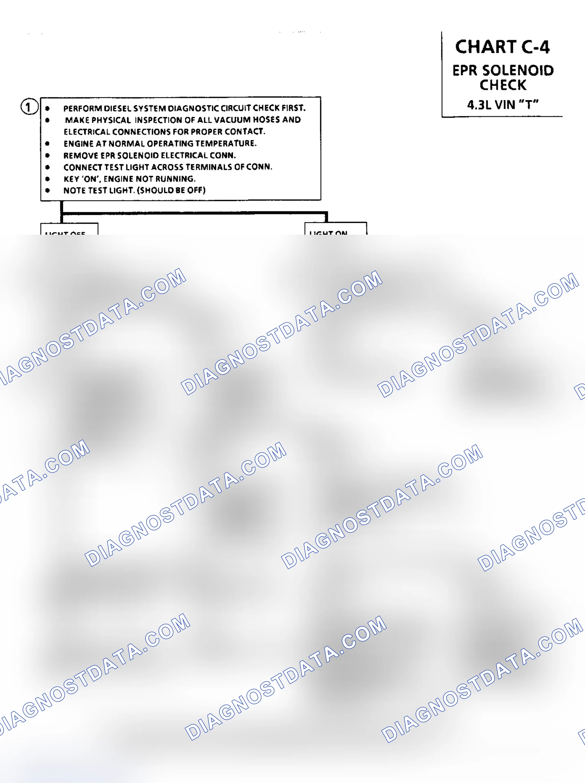 Scheme 430: Chart C4, EPR Solenoid Check