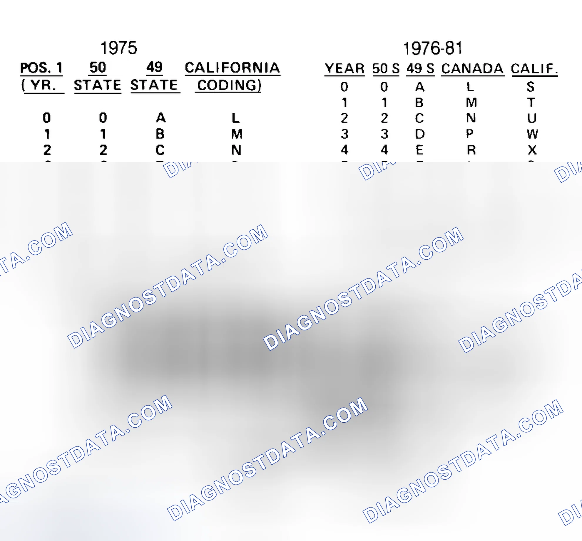 Scheme 32: FORD CALIBRATION LABELS
