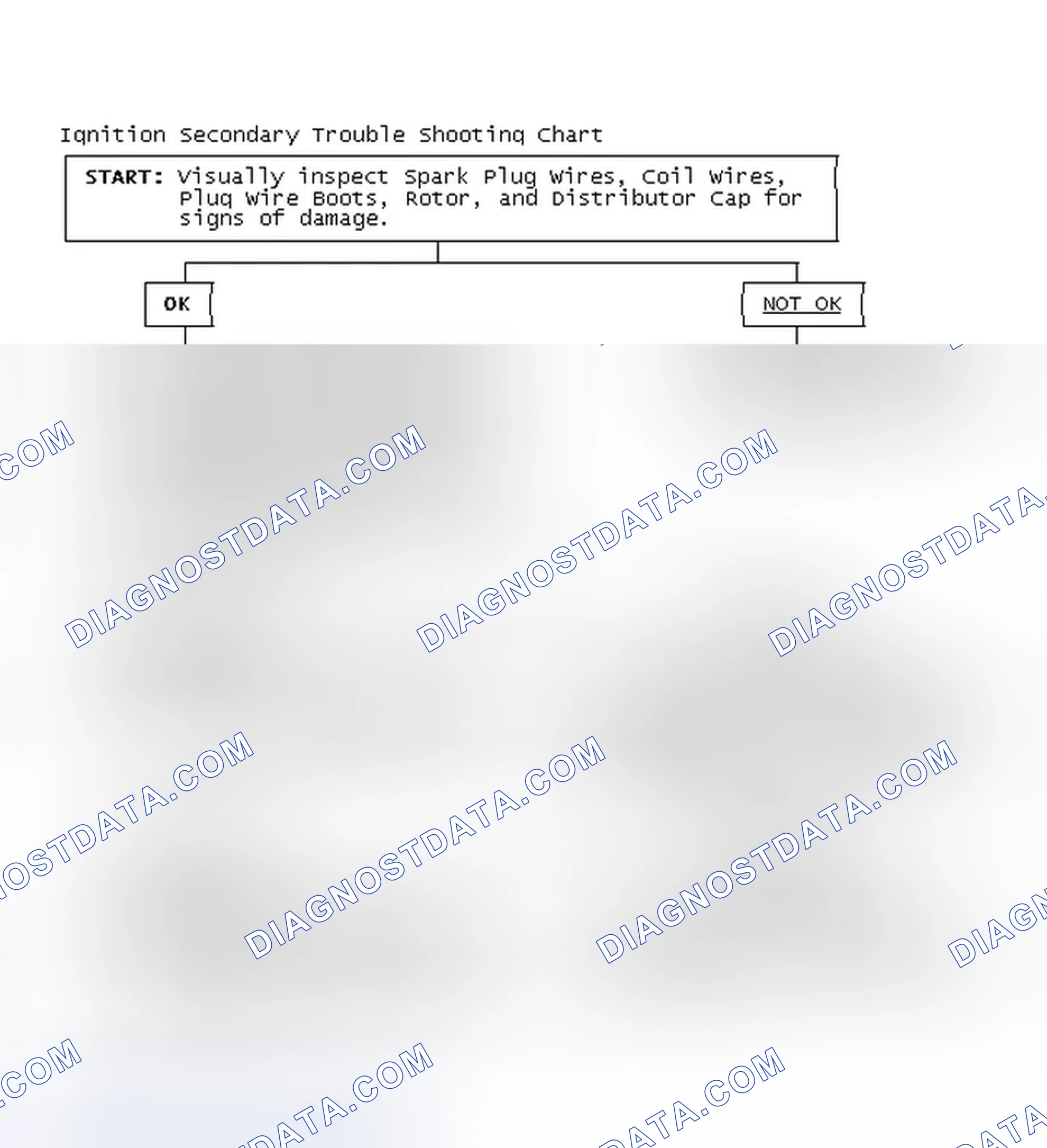 Scheme 3: Ignition Secondary Trouble Shooting Chart