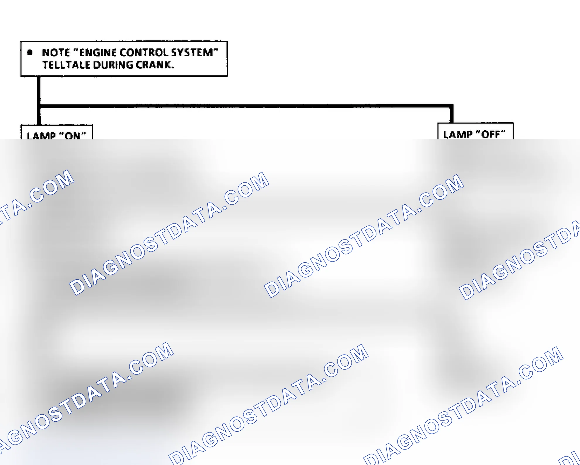 Scheme 197: Flow Chart, Self-Diagnostic System Check
