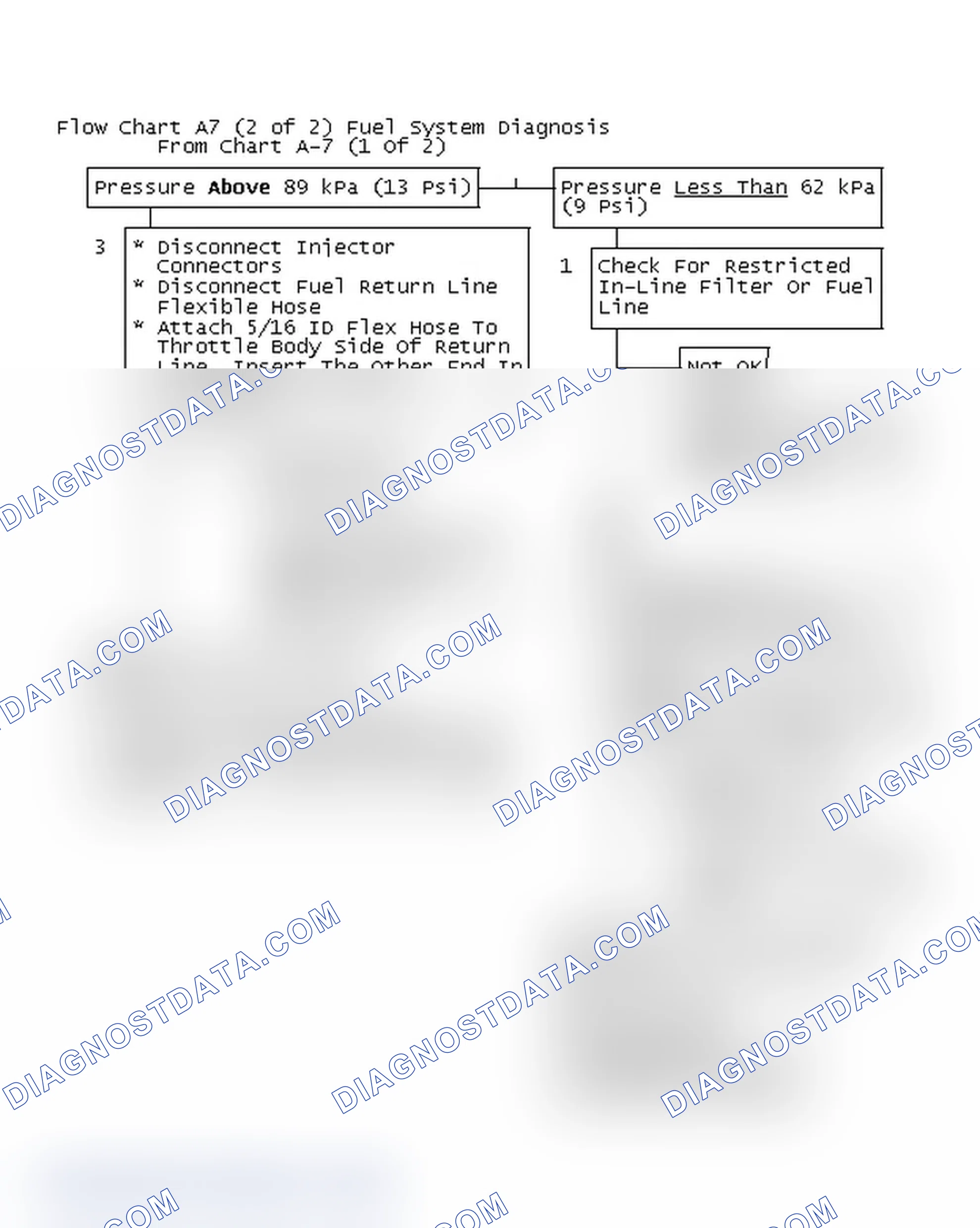 Scheme 238: Flow Chart A7 (2 of 2) Fuel System Diagnosis