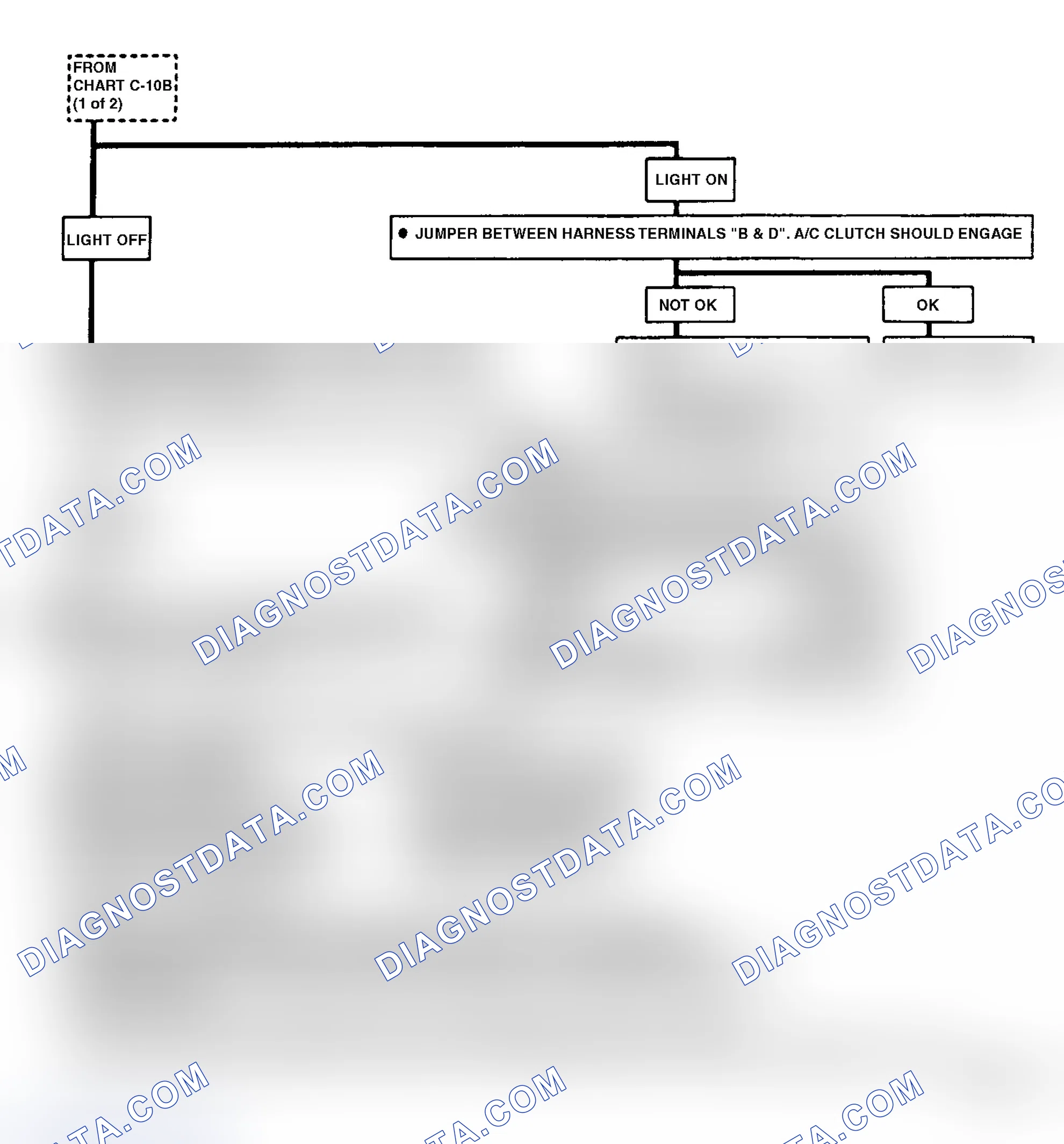 Scheme 44: Chart C10B, A/C Clutch Control - 2.8L Engine (2 of 2)