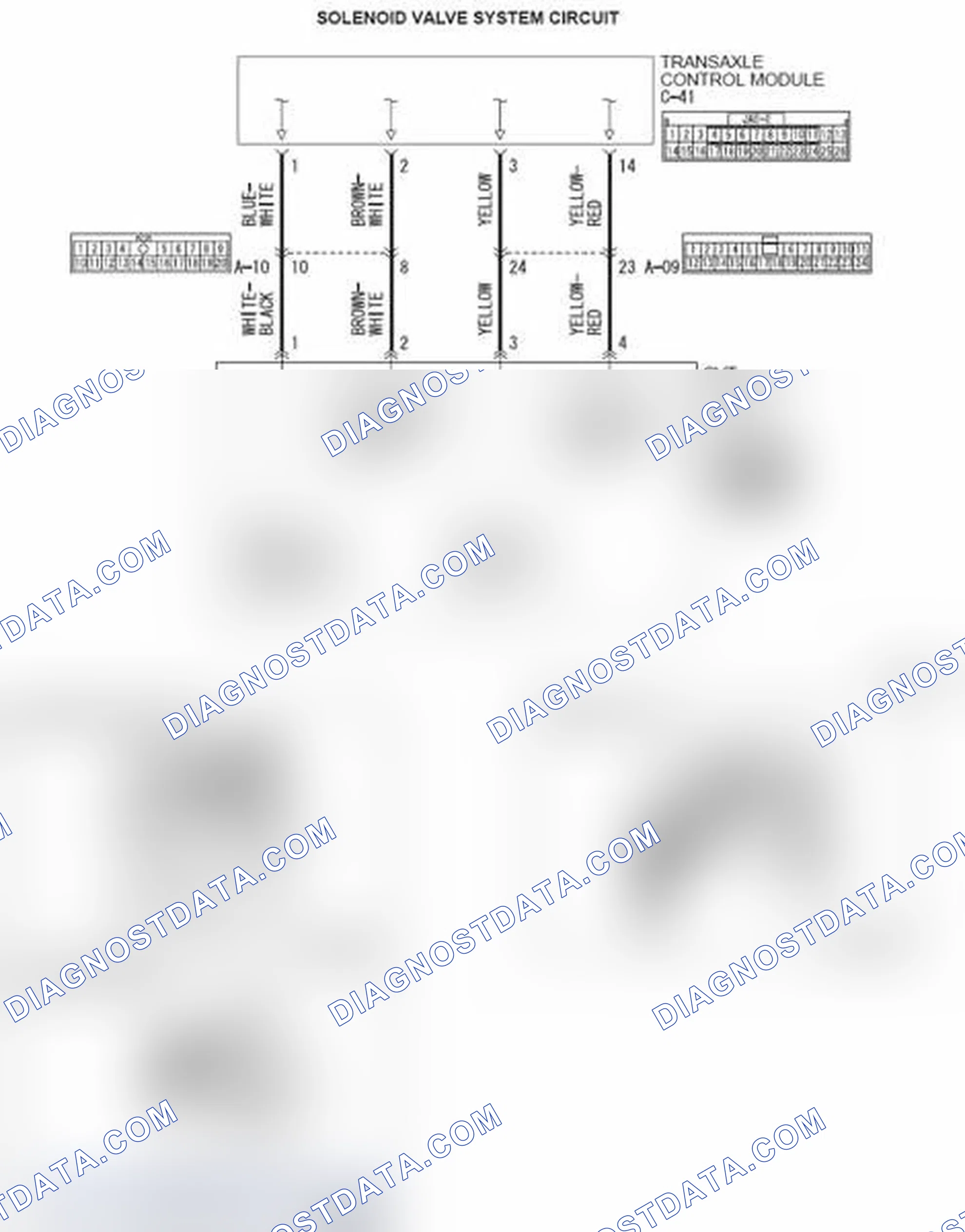 Scheme 33: DTC P0740: Malfunction of Lockup Solenoid Valve