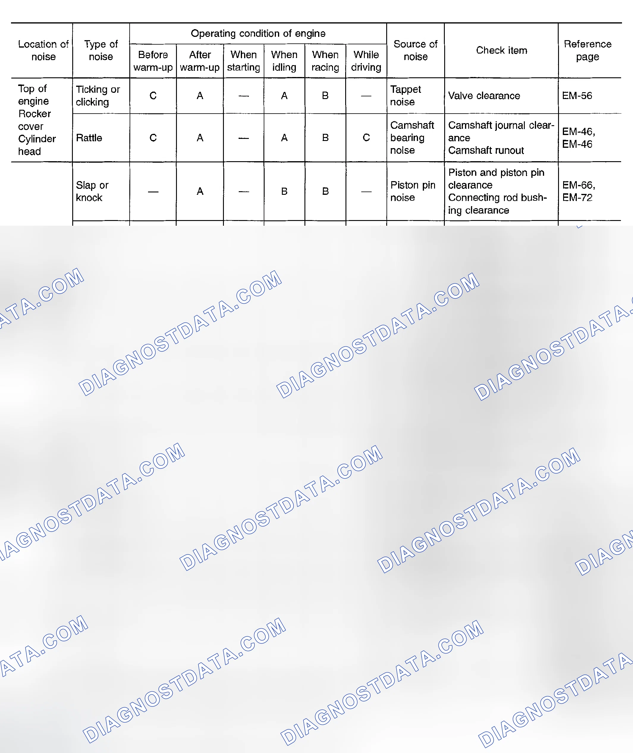 Scheme 37: NVH TROUBLESHOOTING - ENGINE NOISE