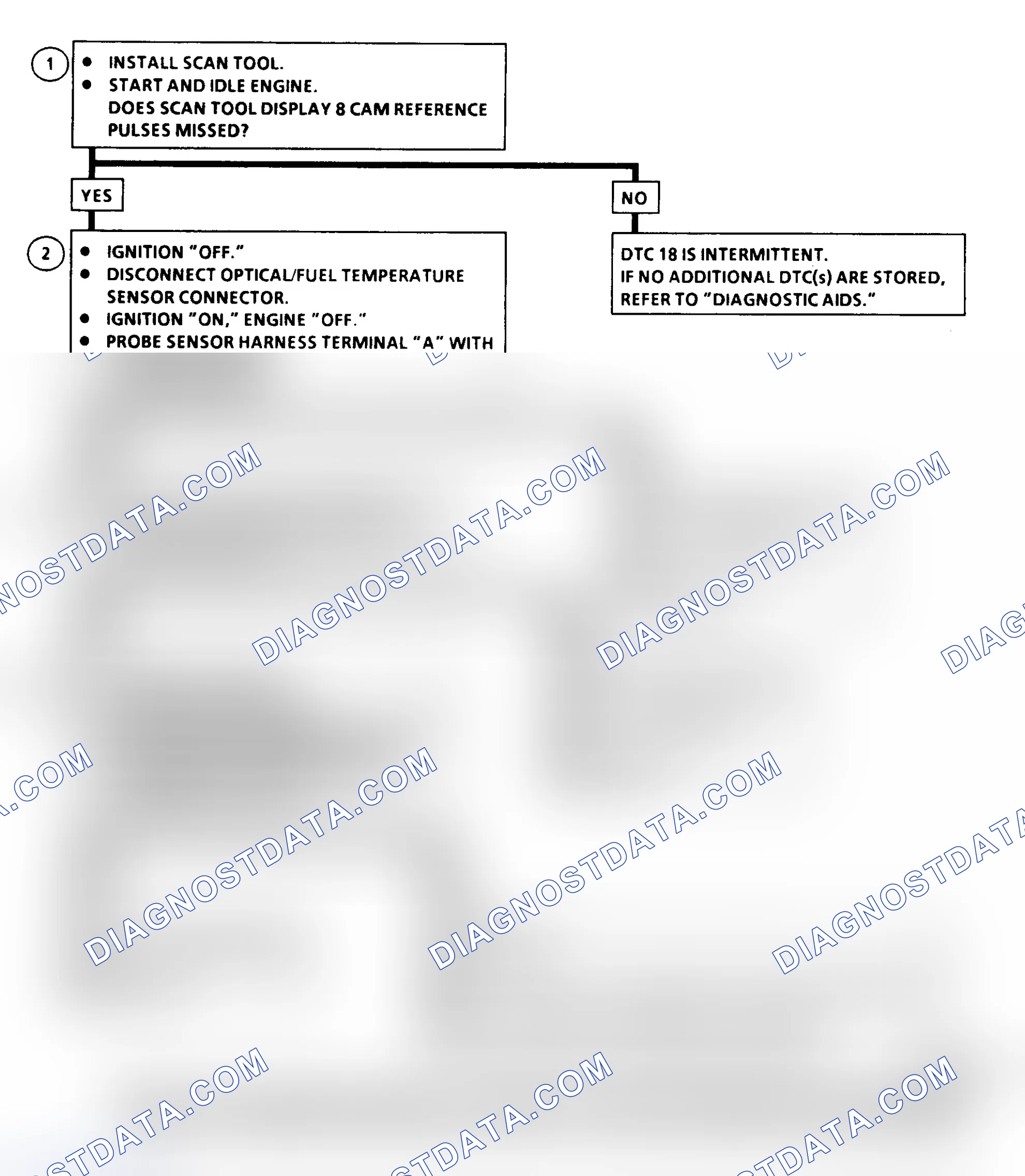 Scheme 182: DTC 18 Flow Chart ("C" & "K" Series) Pump Cam Reference Pulse Error