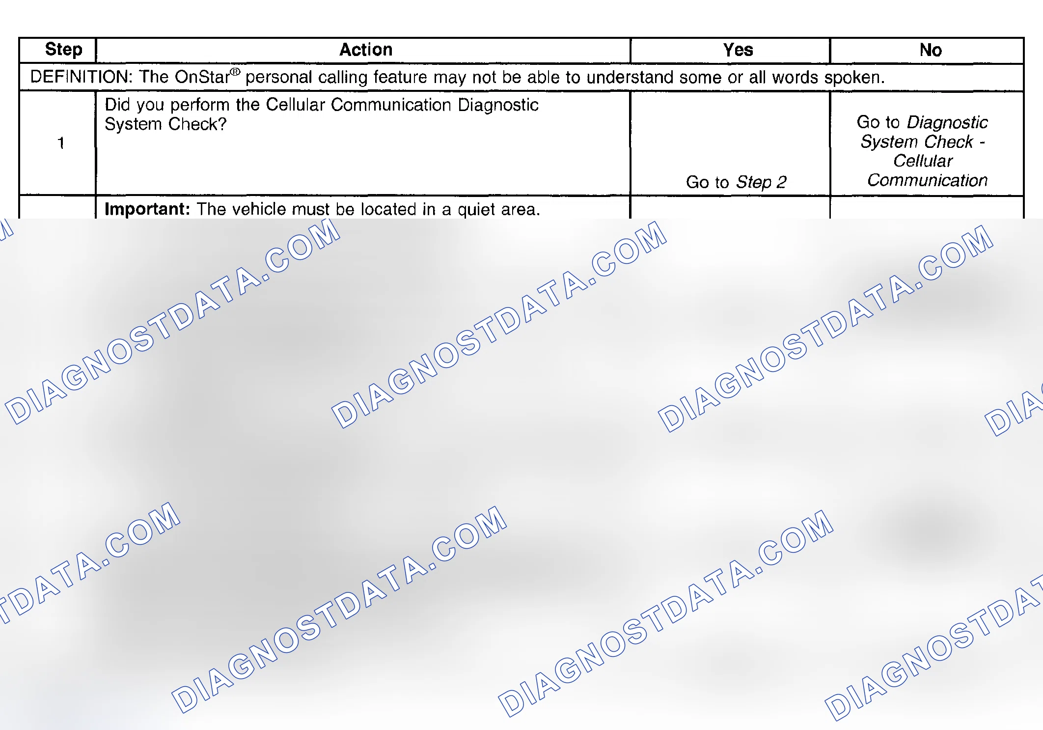 Scheme 138: Voice Recognition Inoperative