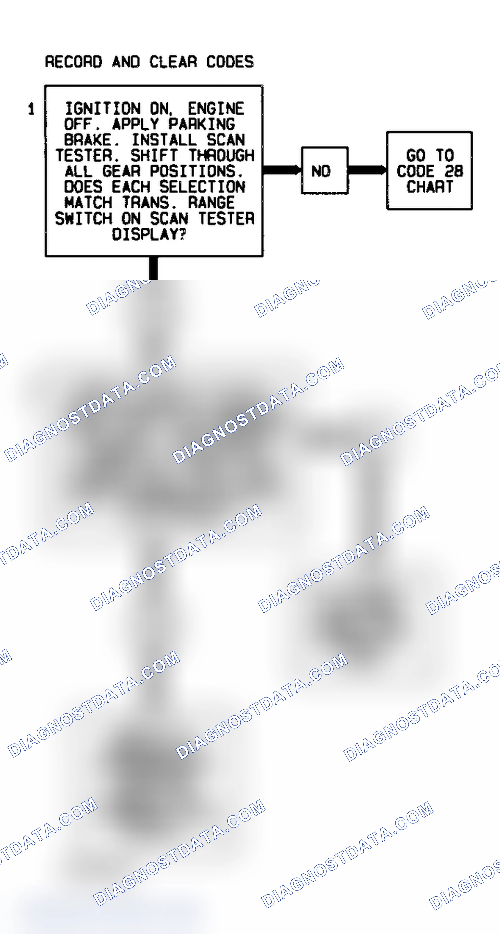 Scheme 204: Code 86 Flow Chart (4.3L) Low Gear Ratio Error