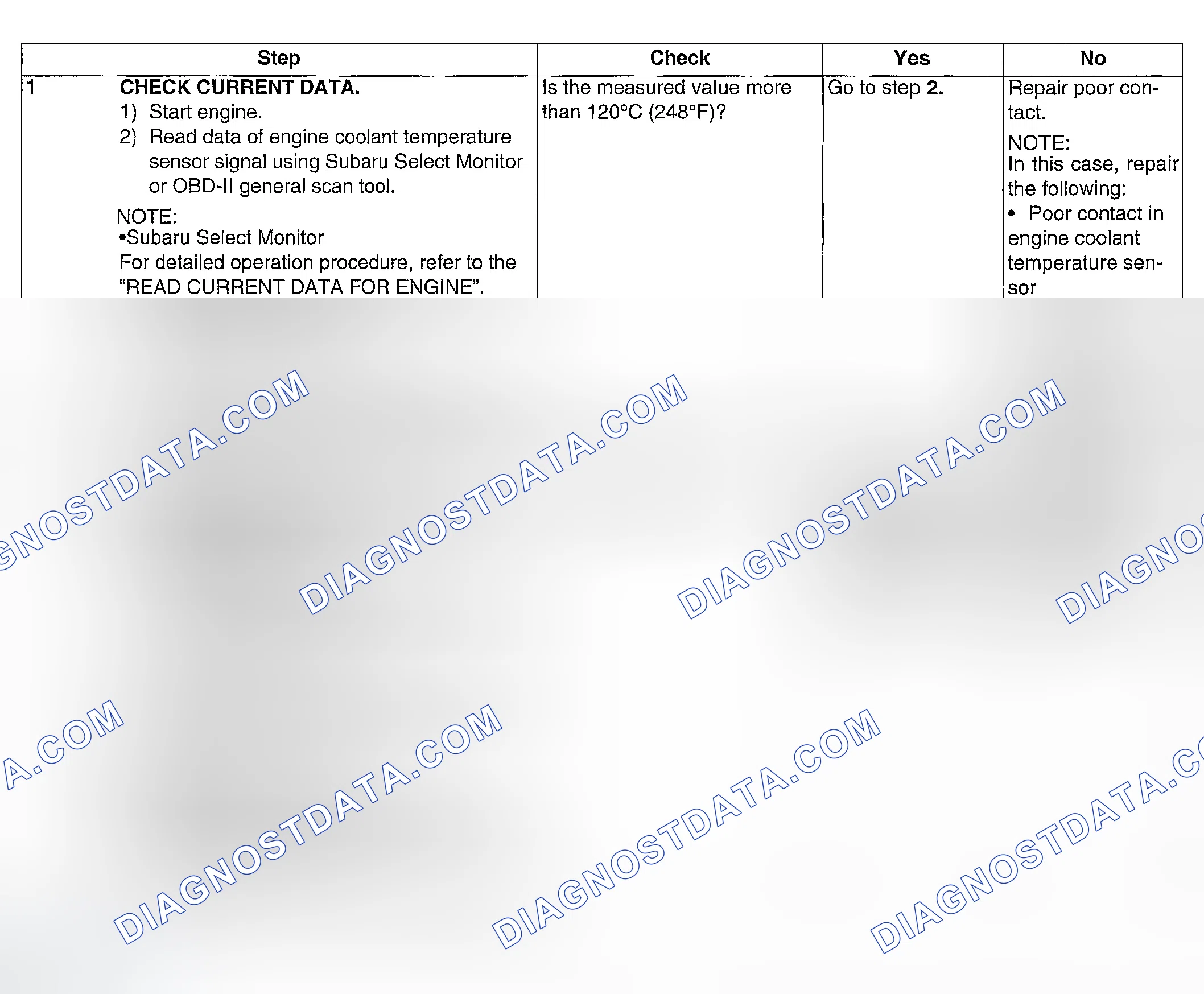 Scheme 83: DIAGNOSTIC PROCEDURE