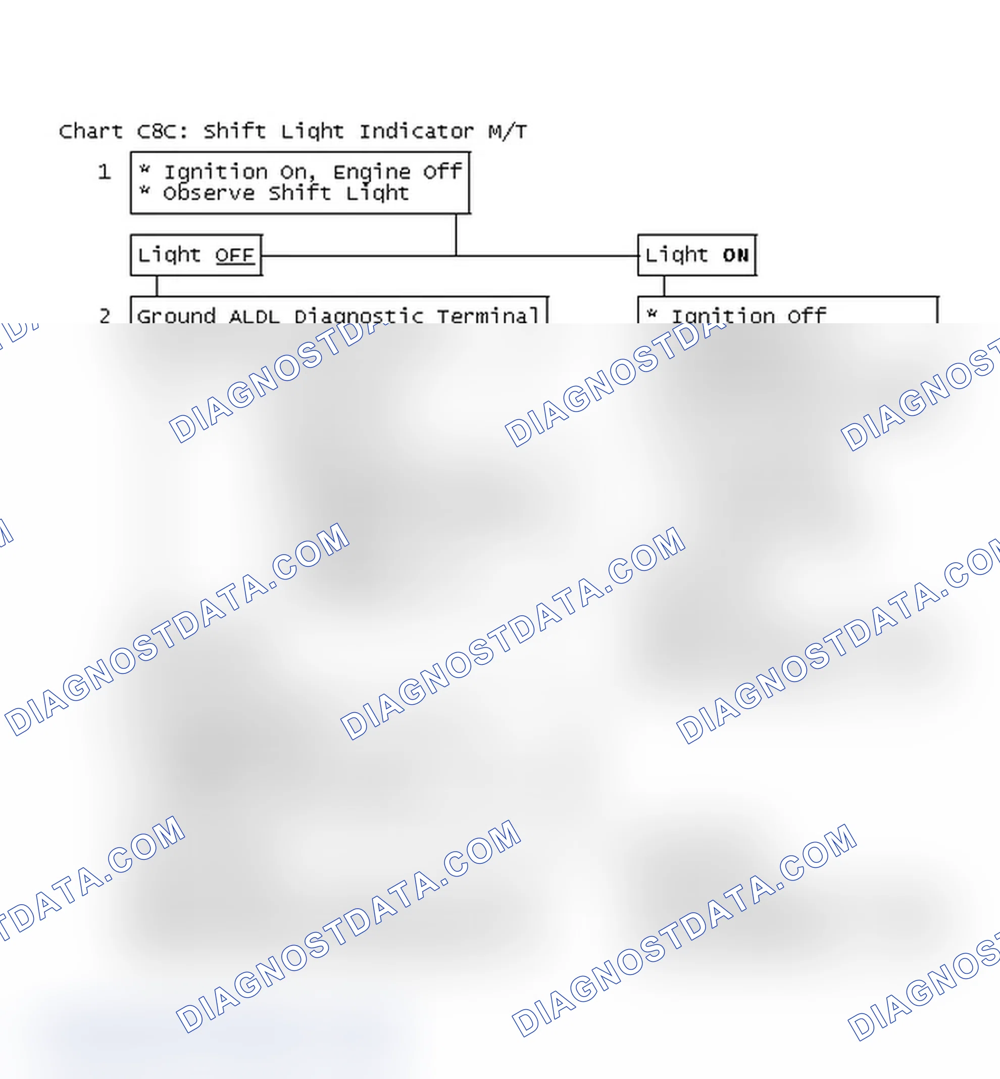 Scheme 356: Chart C8C: Shift Light Indicator M/T