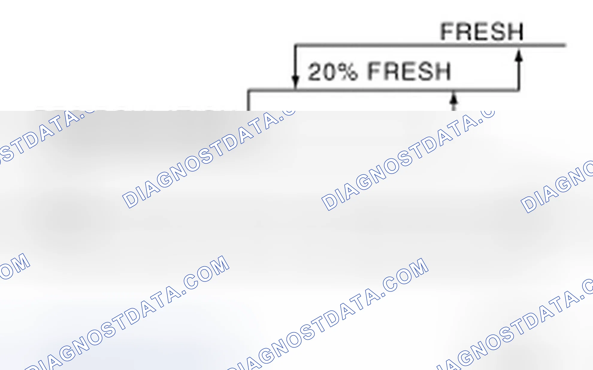 Scheme 25: Intake Door Control Specification