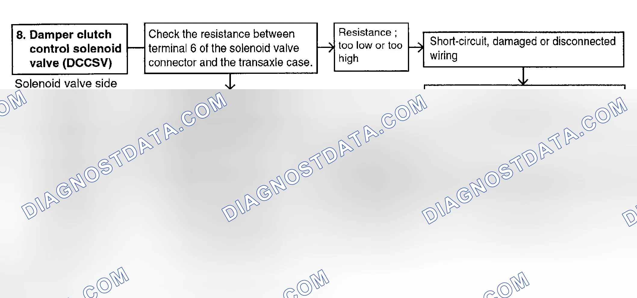 Scheme 186