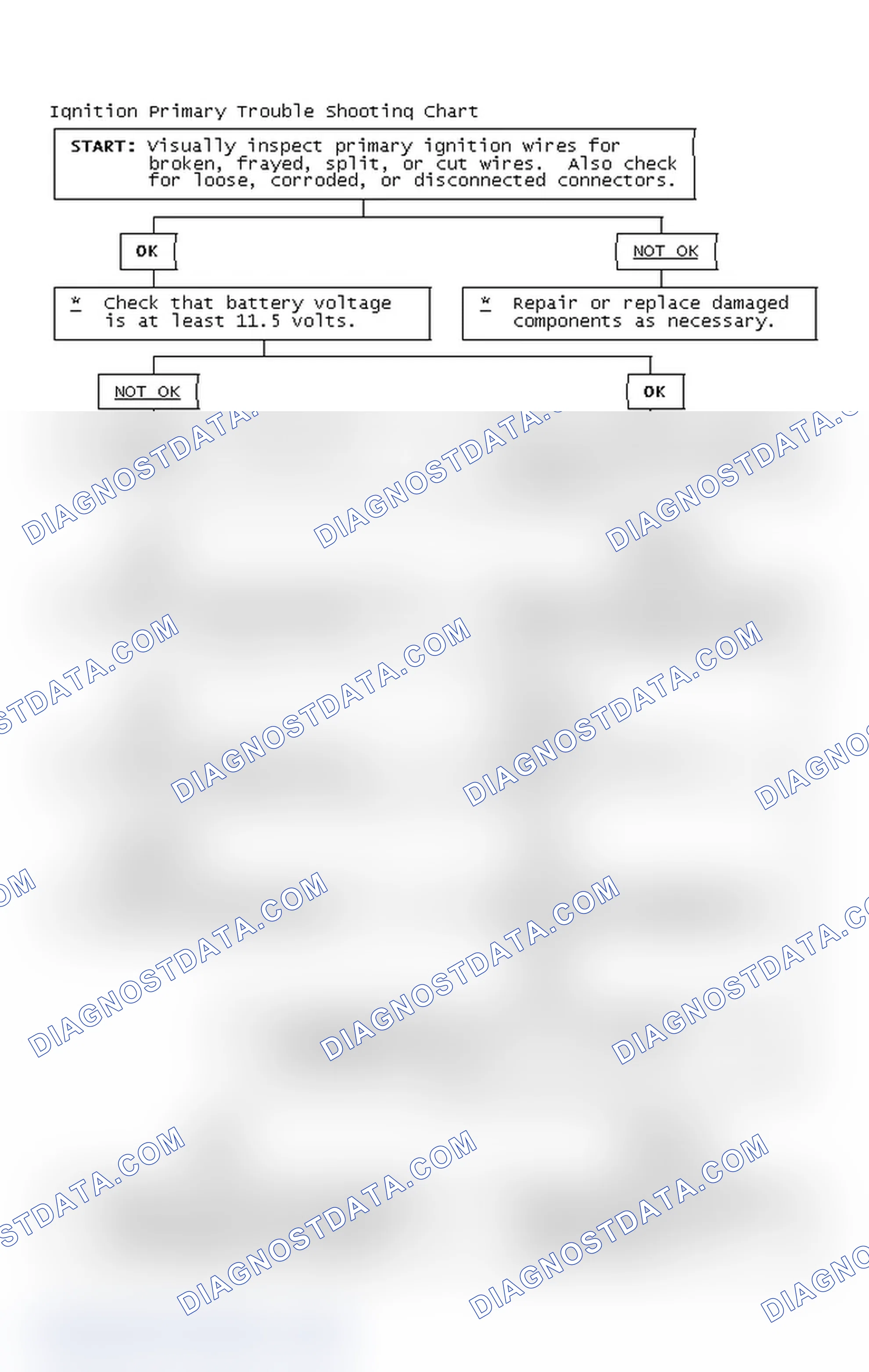 Scheme 2: Ignition Primary Trouble Shooting Chart