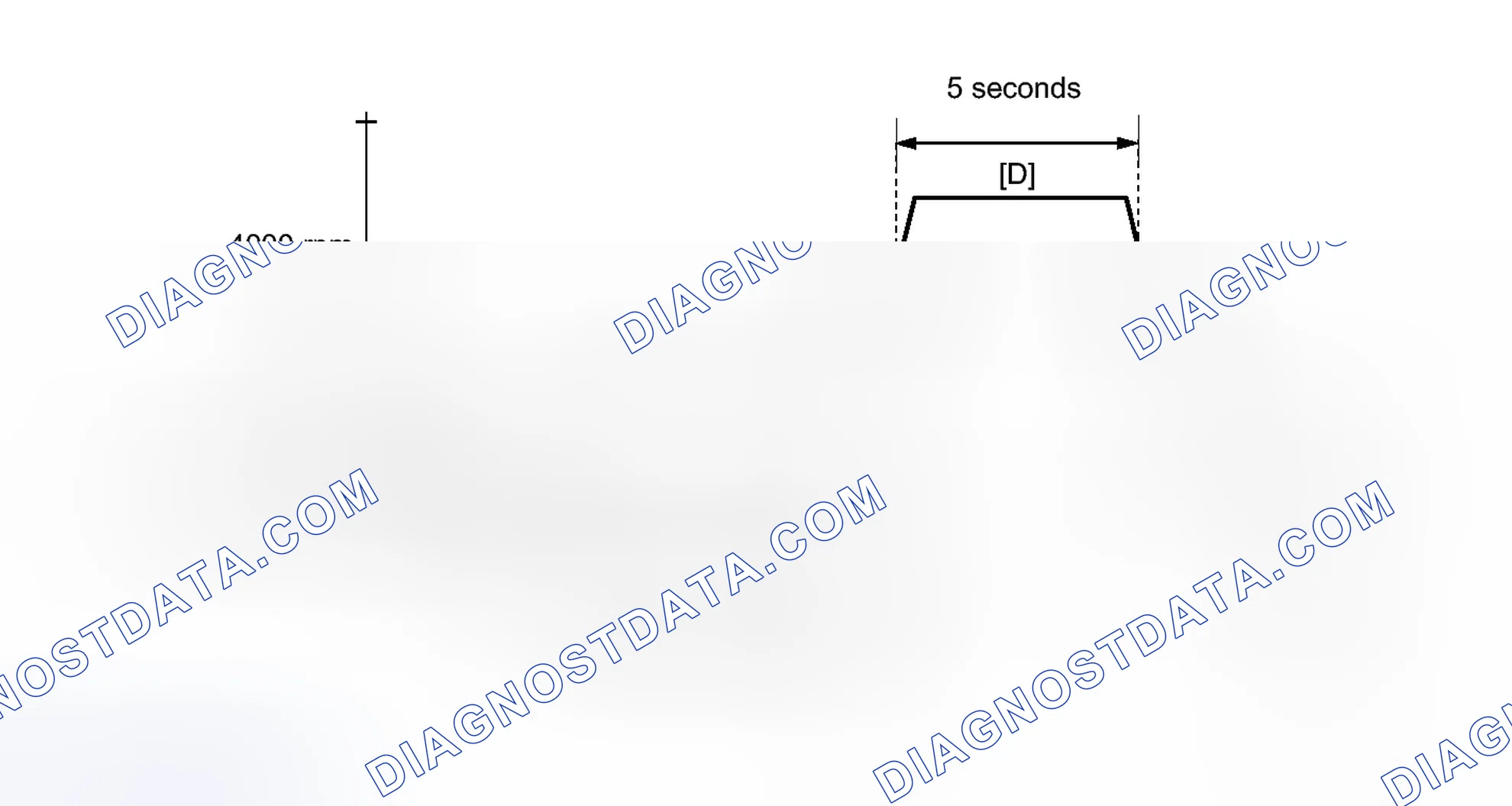 Scheme 535: CONFIRMATION DRIVING PATTERN