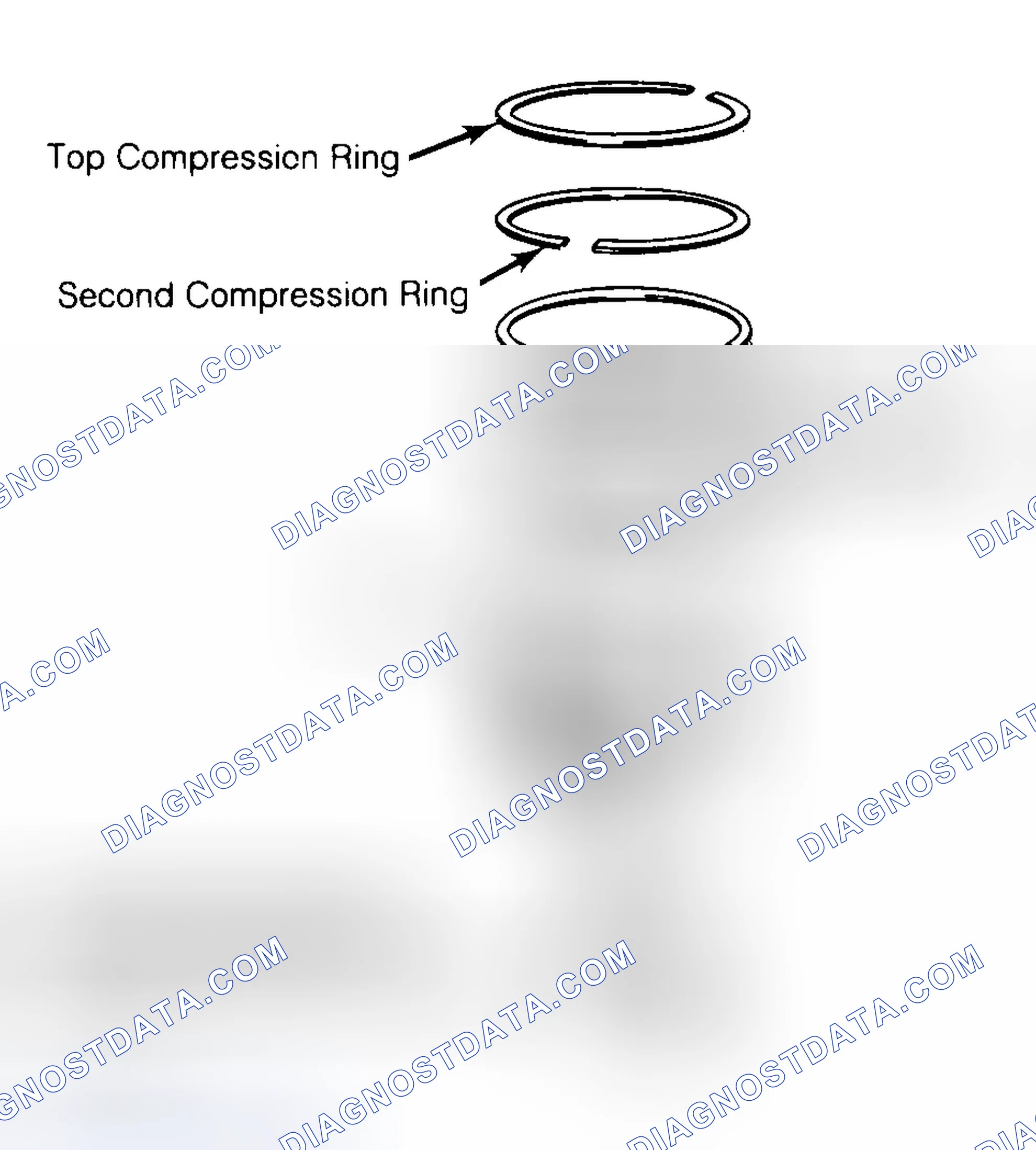 Scheme 8: Positioning Typical Piston Ring End Gap
