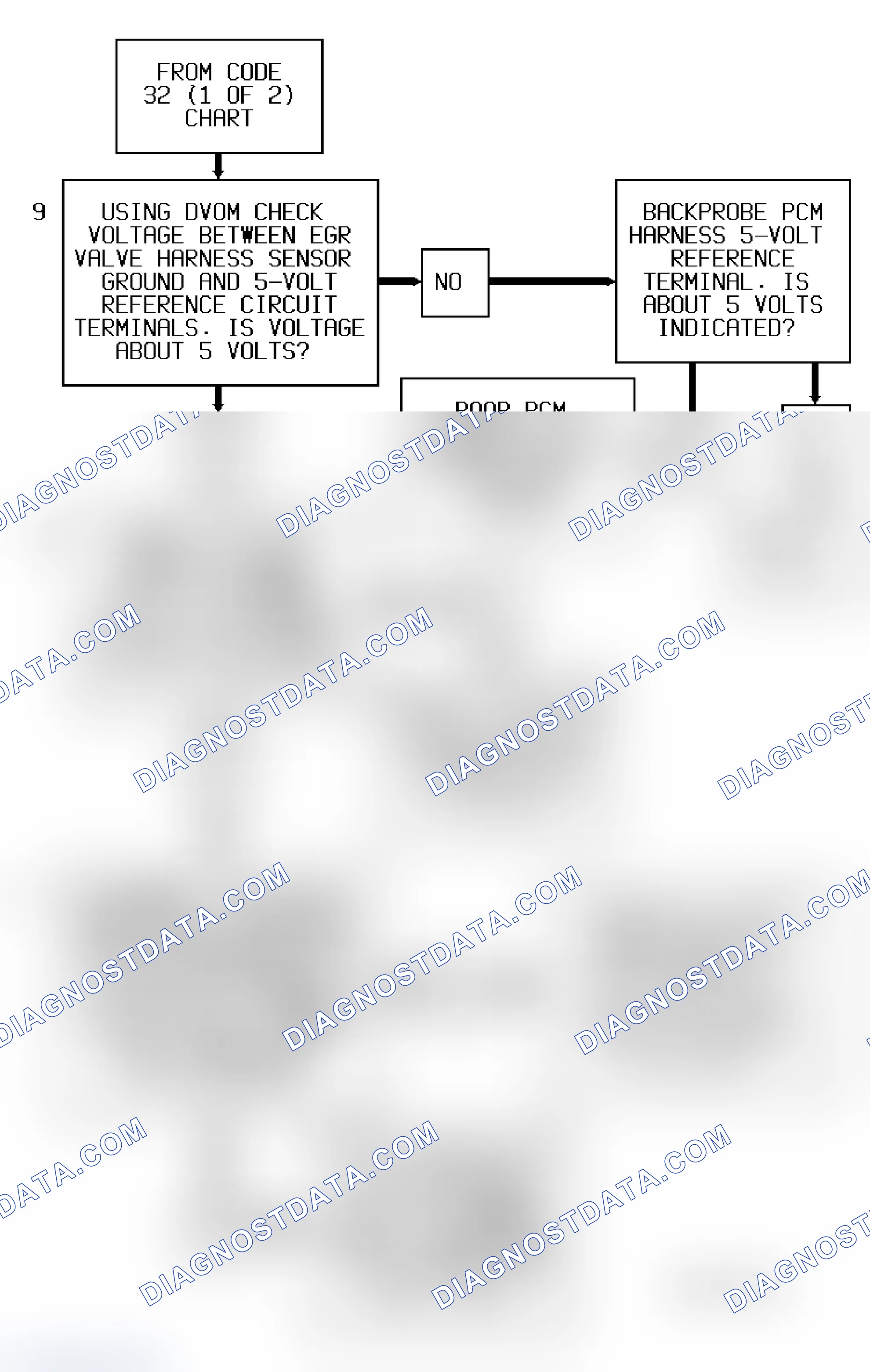 Scheme 205: Code 32 Flow Chart - 1 Of 2 (All Models) EGR Circuit Error