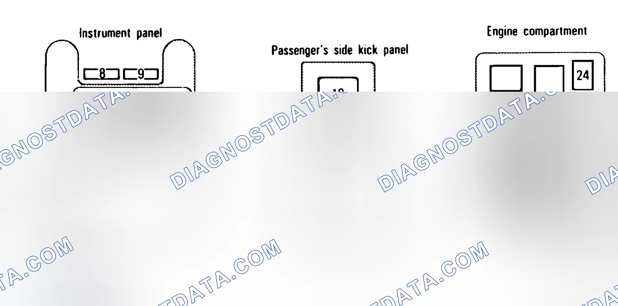 Scheme 2: FUSE PANEL IDENTIFICATION (1993-94)