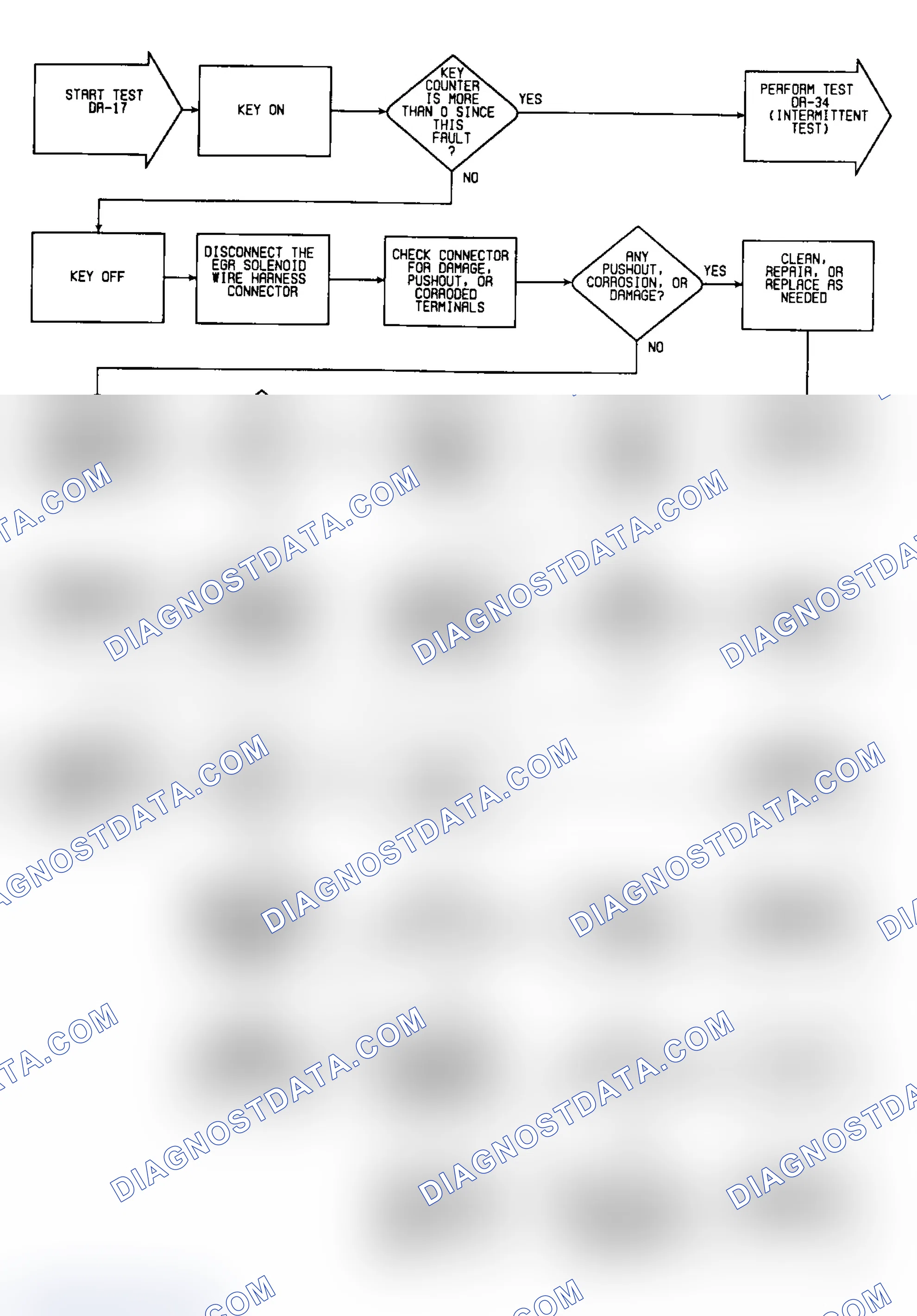 Scheme 299: DR17: Flow Chart