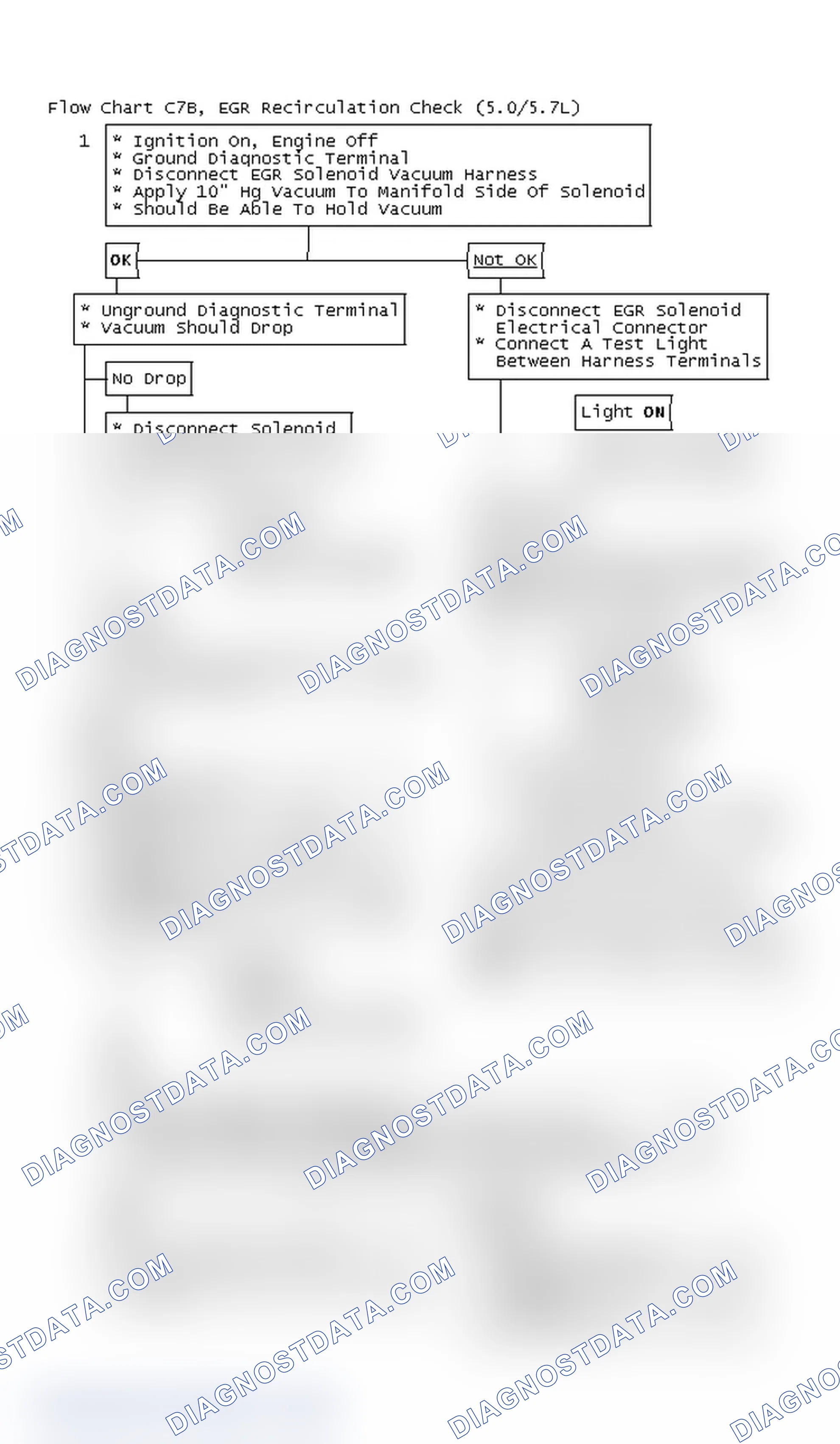Scheme 7: Flow Chart C7B, EGR Recirculation Check (5.0/5.7L)