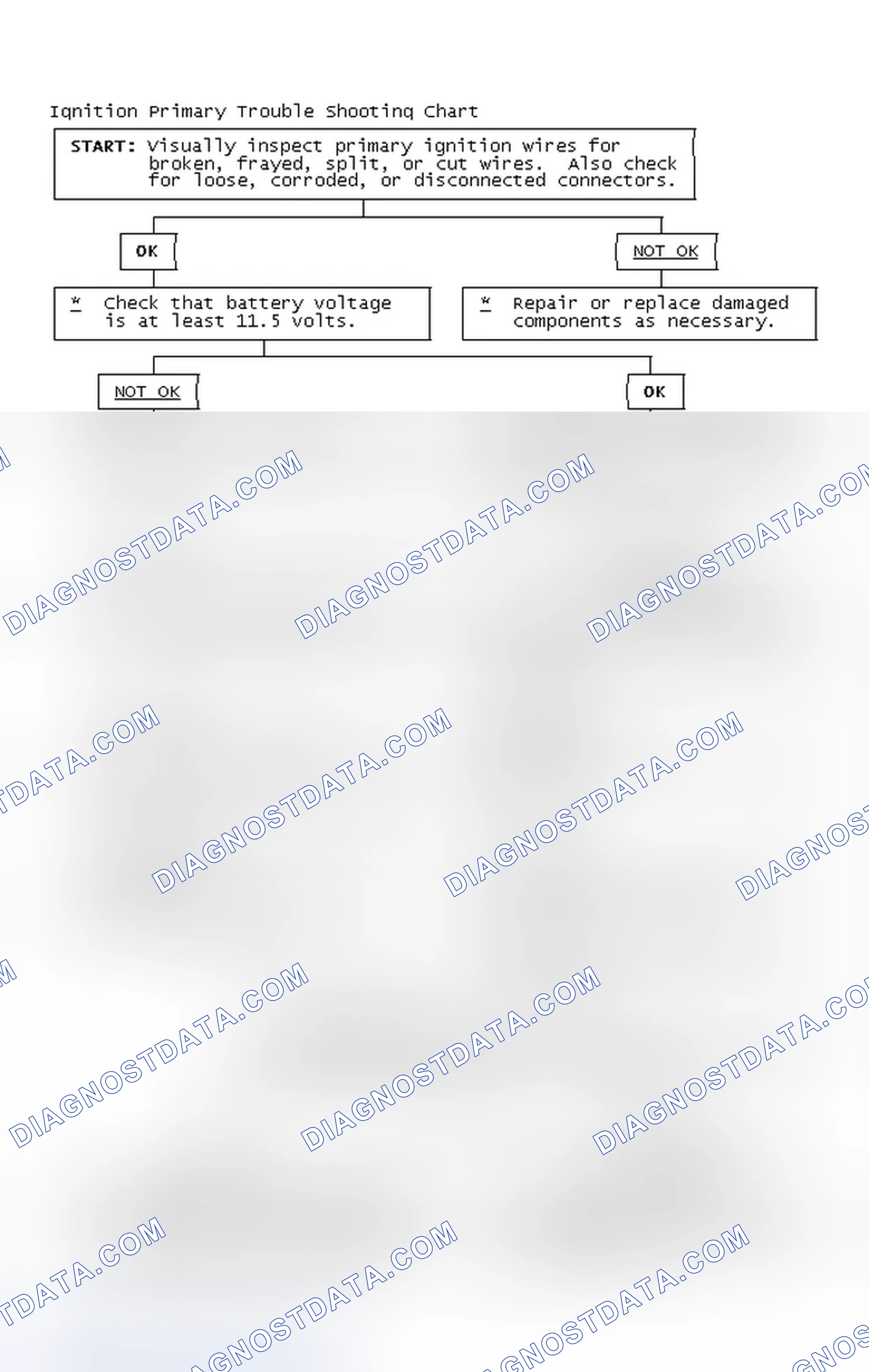 Scheme 4: Ignition Primary Trouble Shooting Chart