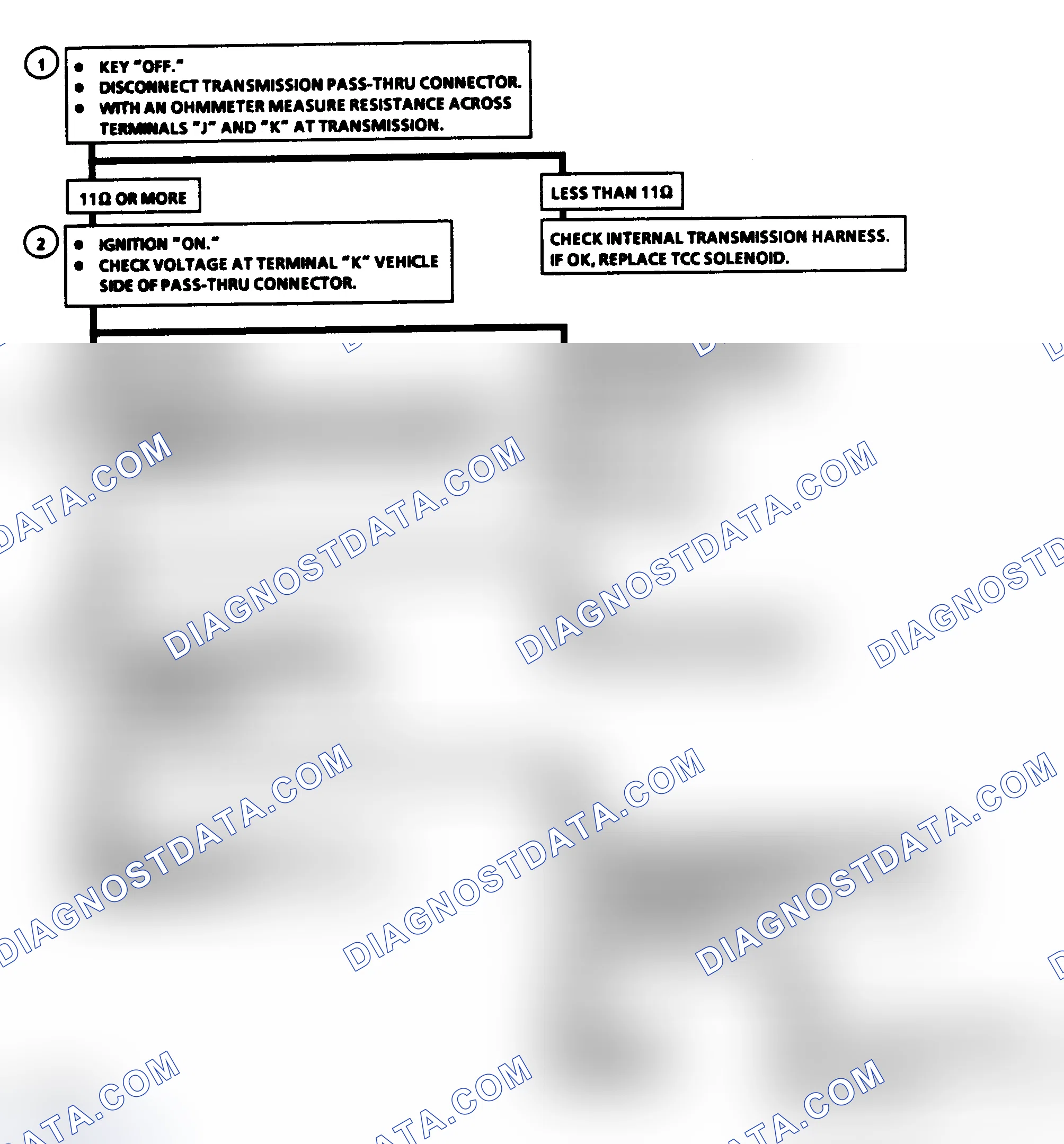Scheme 427: Diagnostic Aids