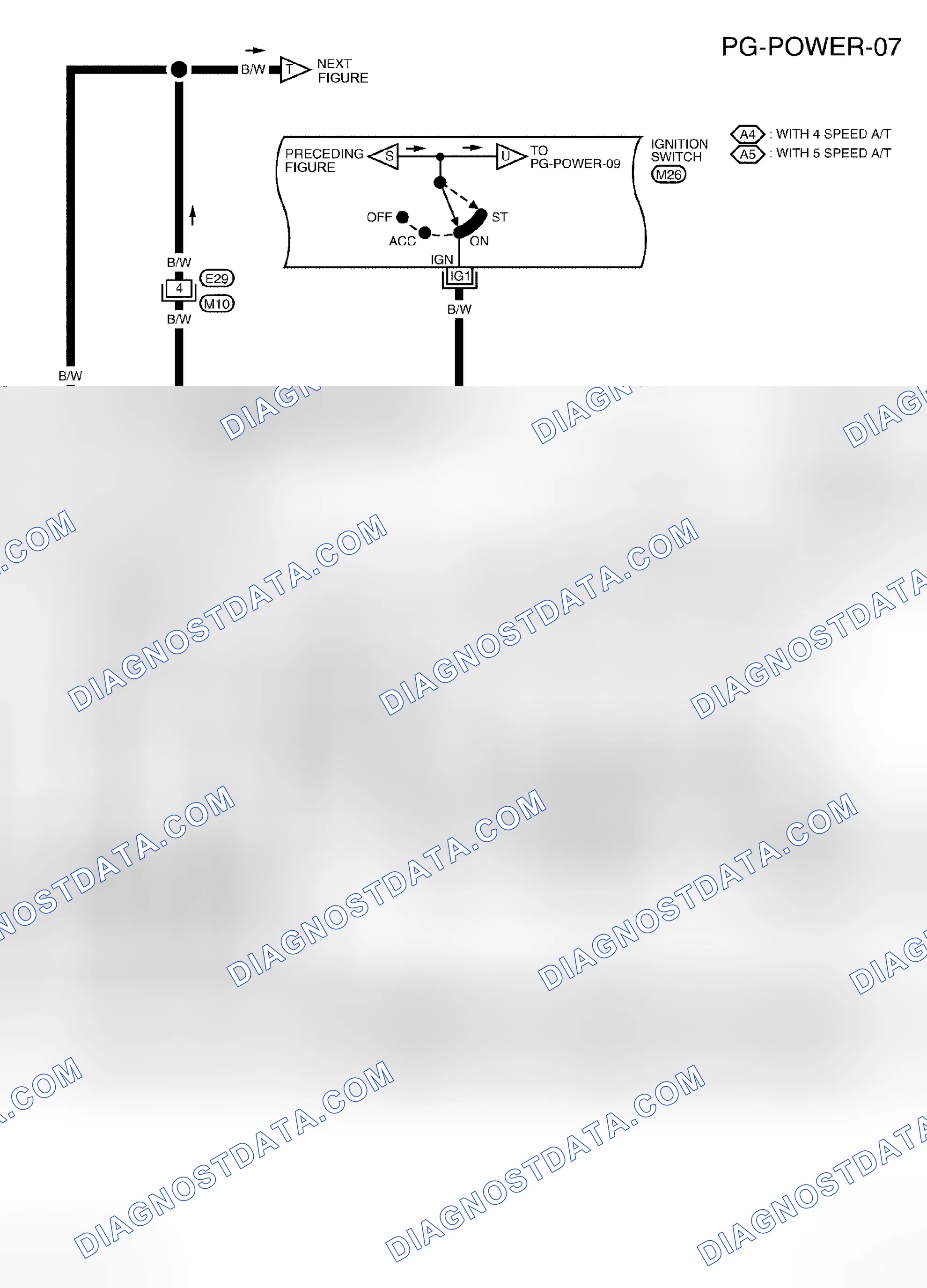 Scheme 32: IGNITION POWER SUPPLY - IGNITION SW. IN ON AND/OR START