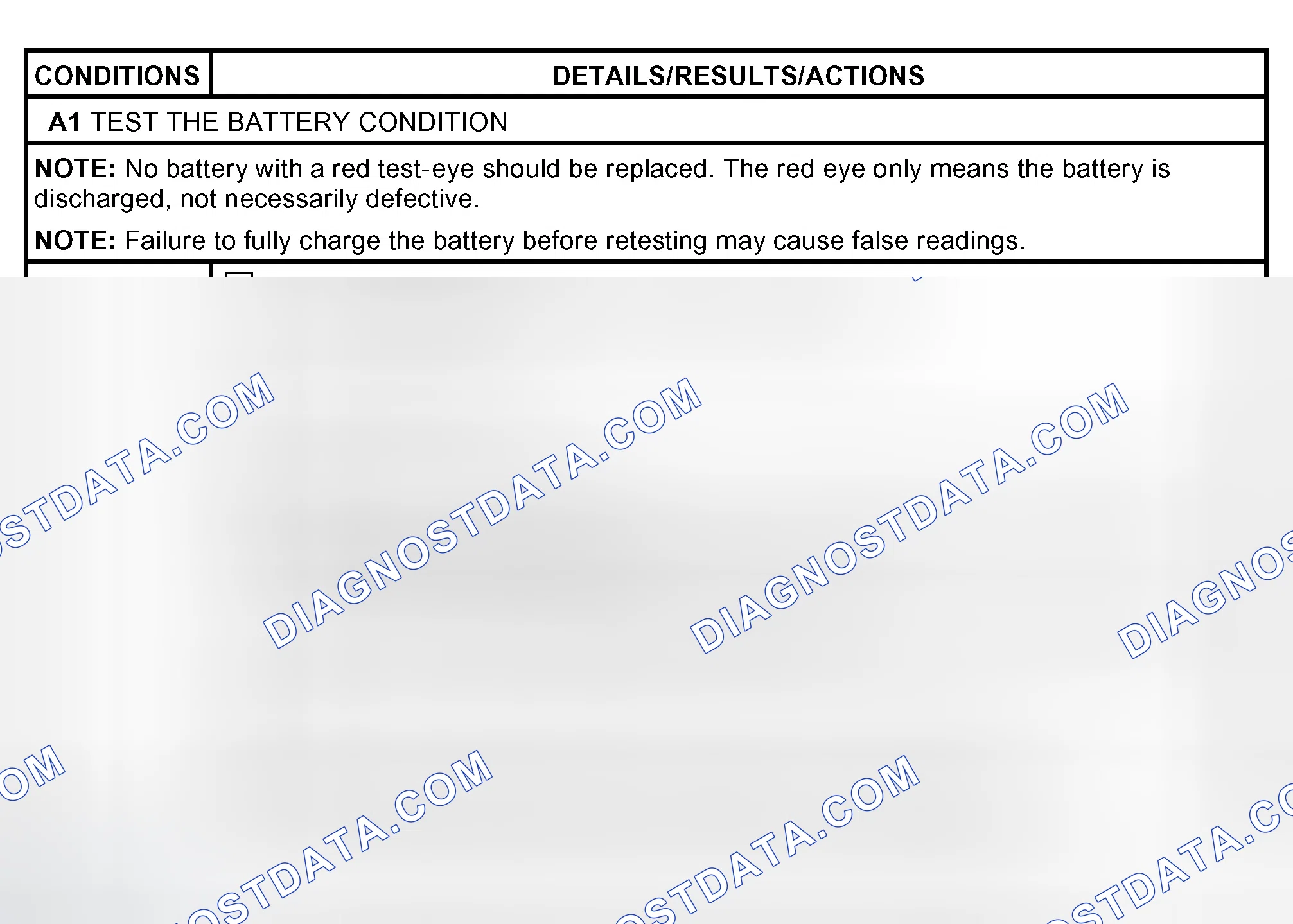 Scheme 3: Pinpoint Test A: Battery Condition Test