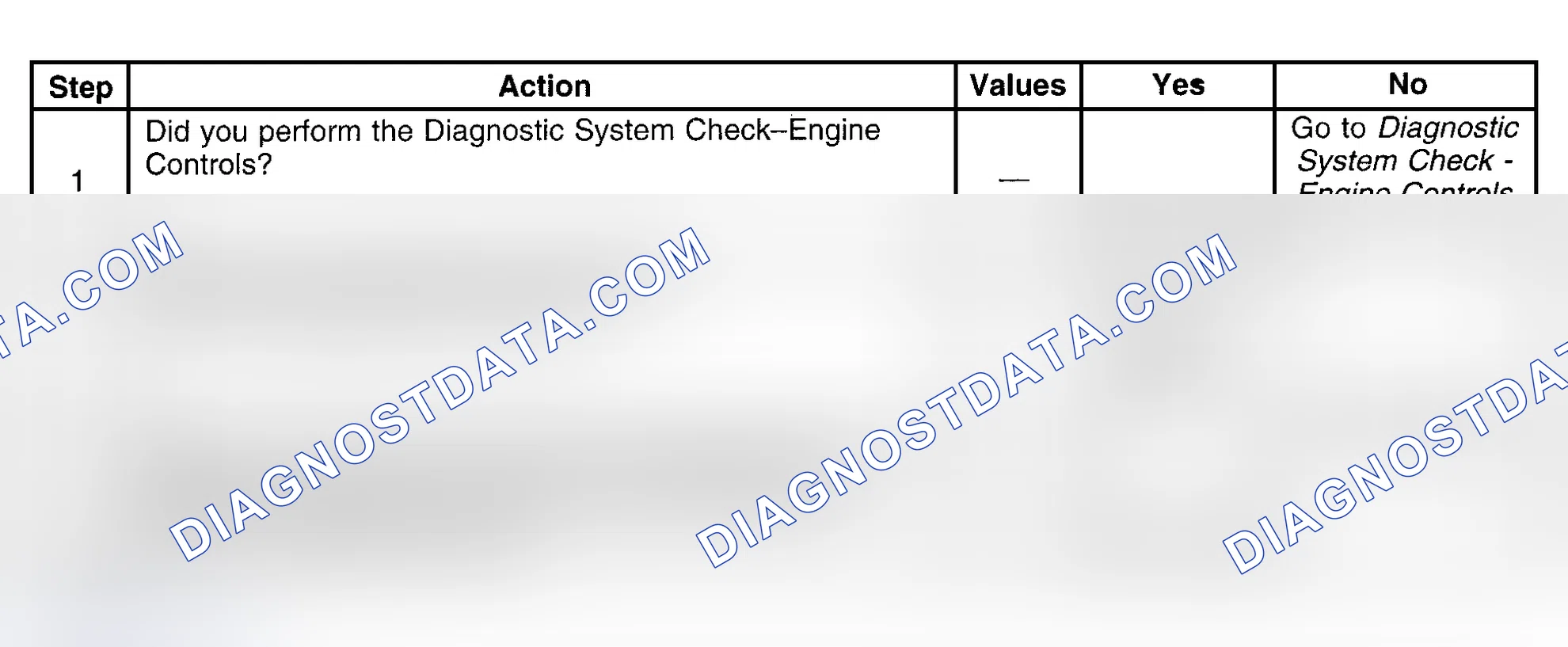 Scheme 362: Diagnostic Procedure