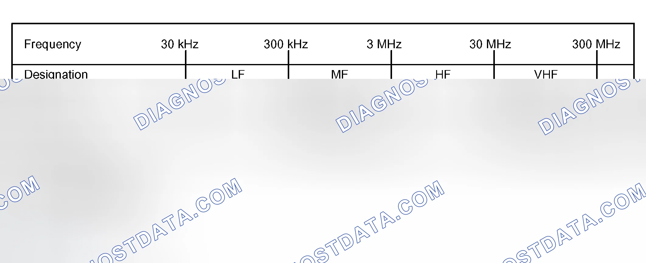 Scheme 74: IDENTIFICATION OF NOISE SOURCE