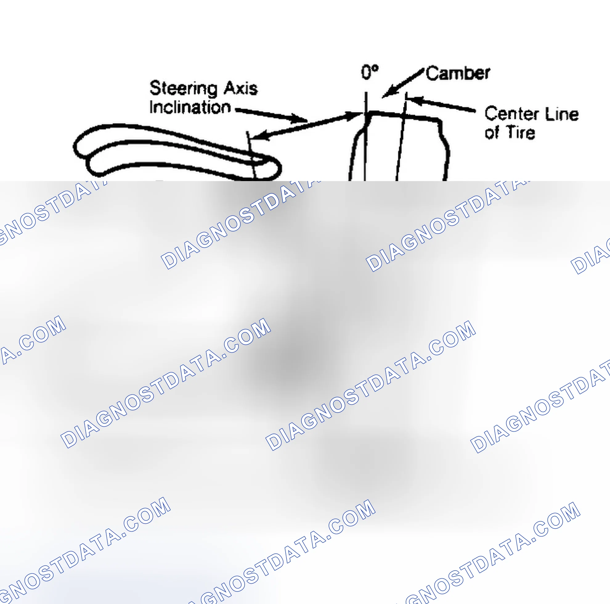 Scheme 6: Checking Steering Axis Inclination