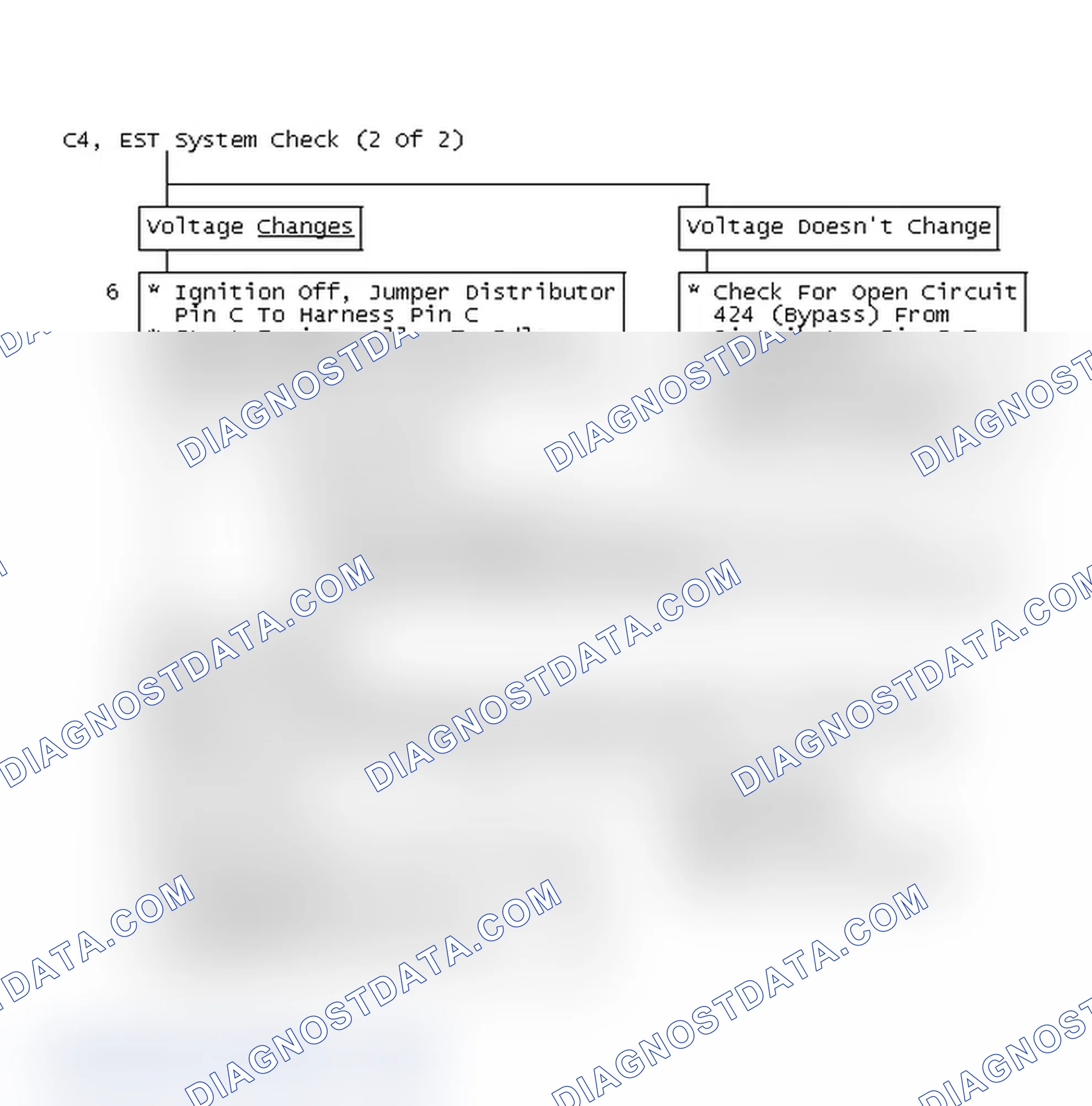 Scheme 180: Flow Chart C4, EST System Check (2 Of 2)