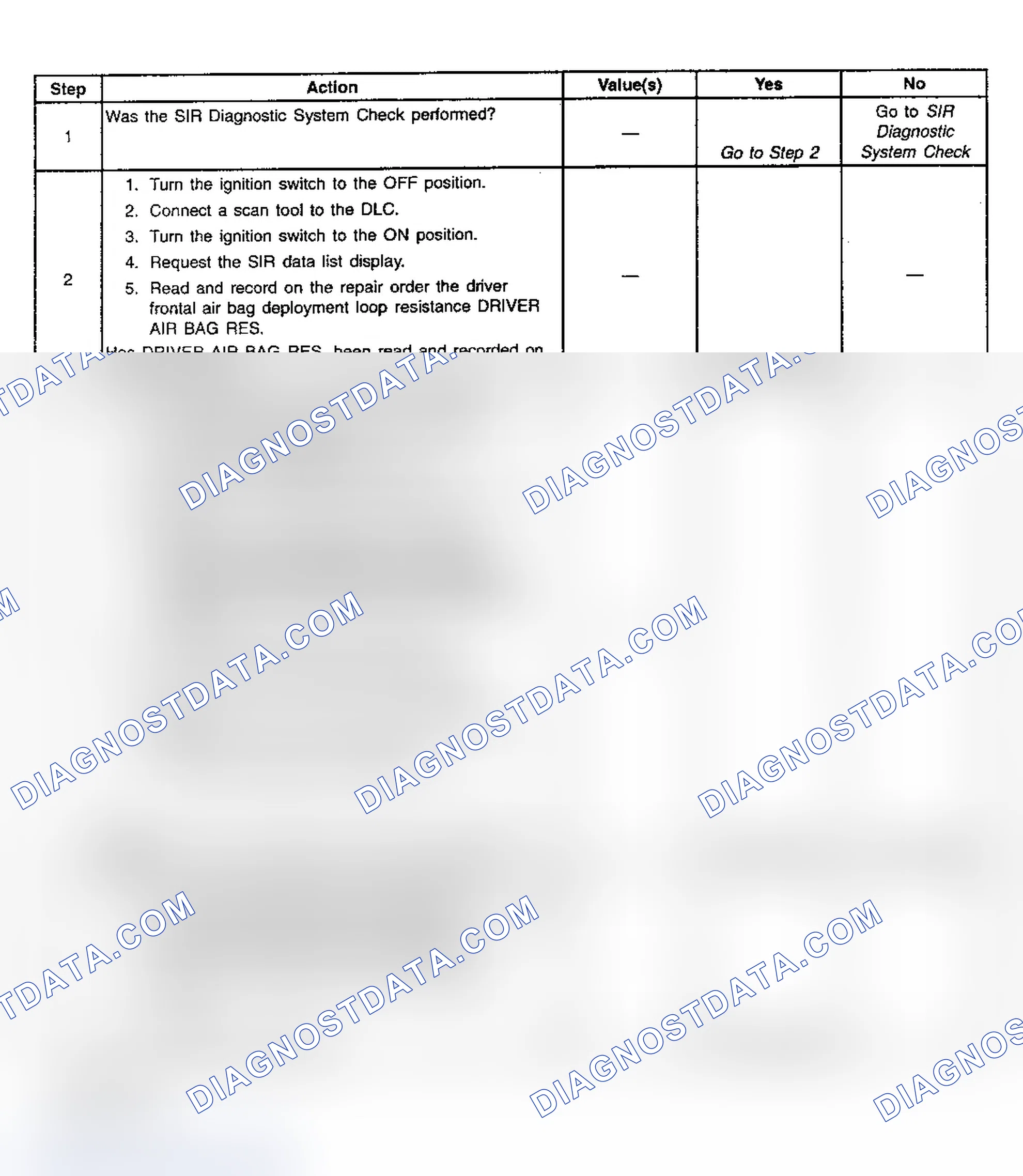 Scheme 45: Diagnostic Chart Step References