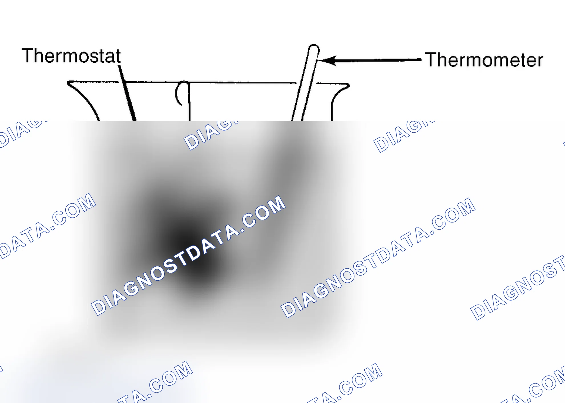 Scheme 1: Testing Thermostat in Coolant/Water Solution