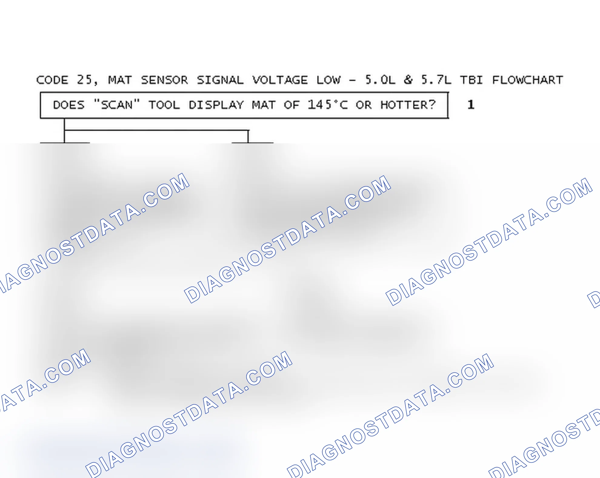 Scheme 131: Code 25, MAT Sensor Signal Voltage Low - 5.0L & 5.7L TBI Flowchart