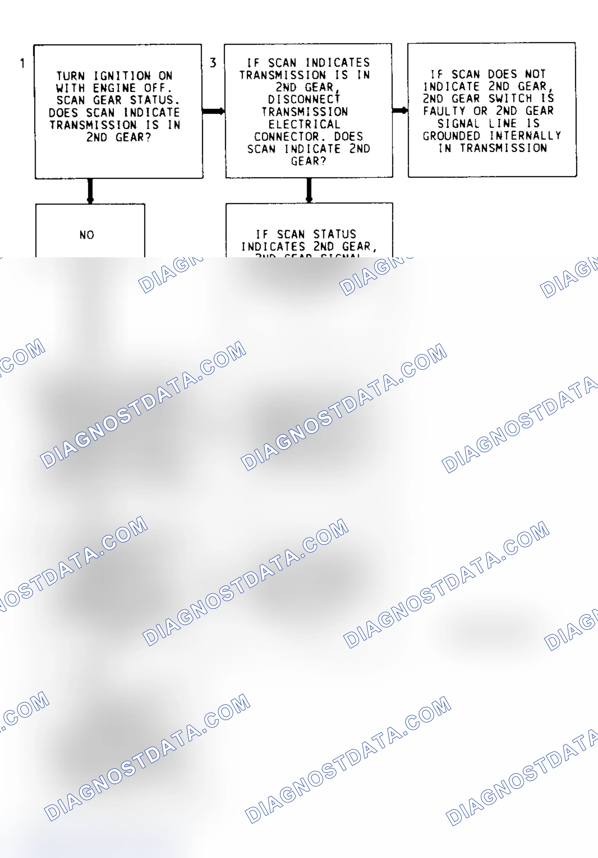 Scheme 55: Code 73 Diagnostic Flow Chart (3.4L (VIN S)) High A/C Temperature