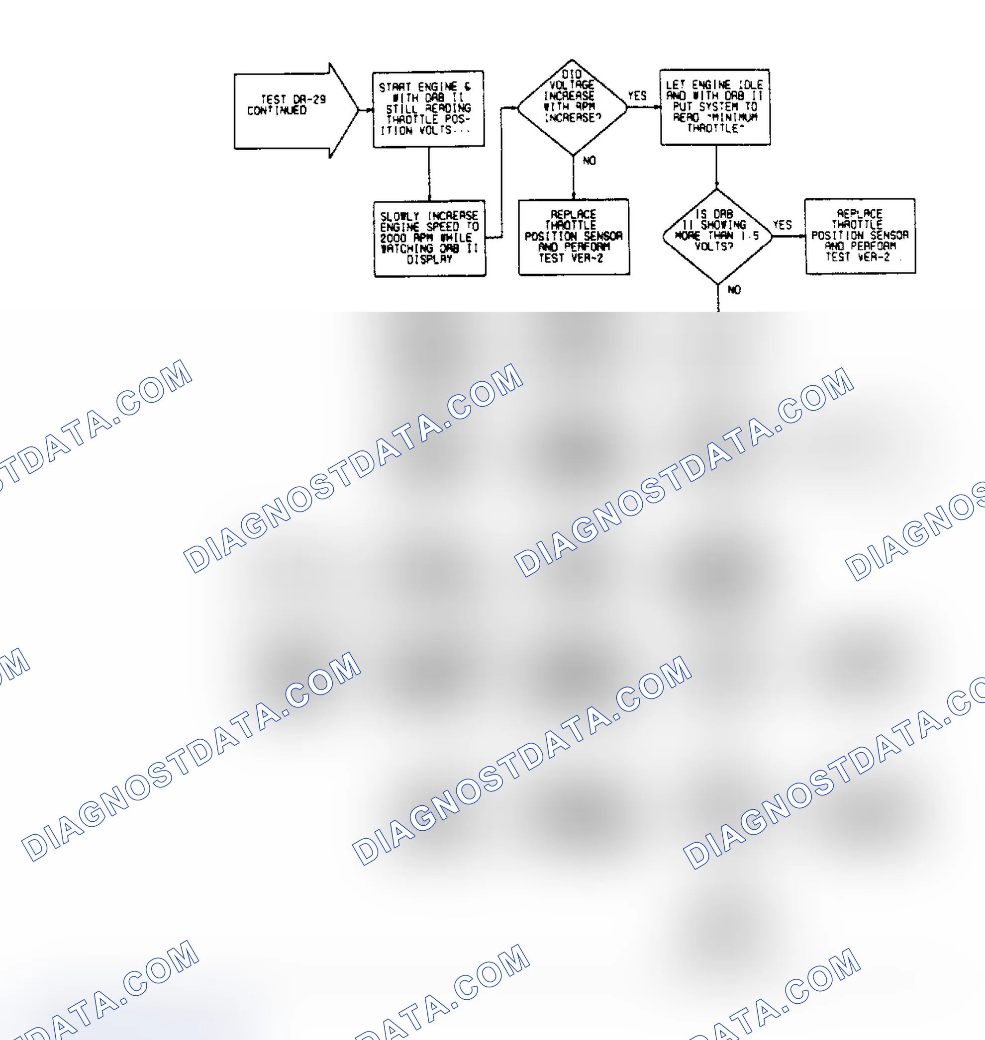 Scheme 136: DR29 (2 of 6) - Checking Sensor Calibrations (Cold - Cont.)