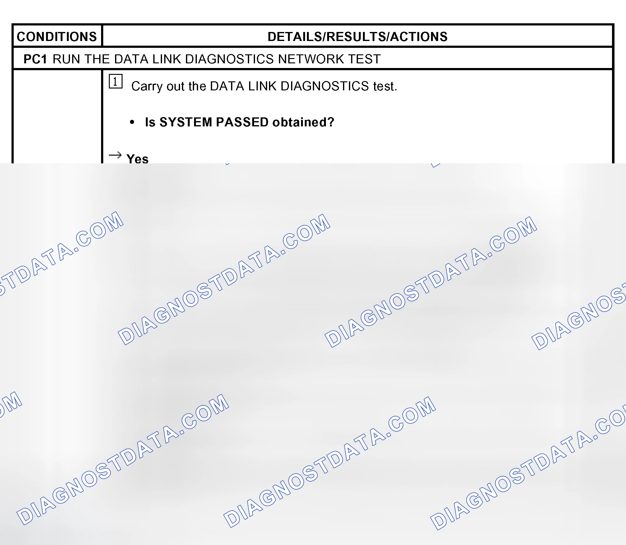 Scheme 2: PINPOINT TEST PC: DATA LINK DIAGNOSTICS NETWORK TEST
