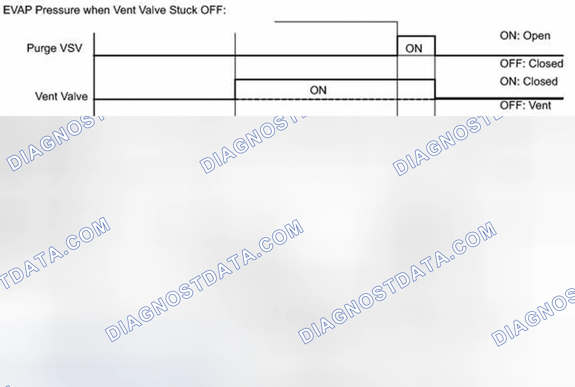 Scheme 575