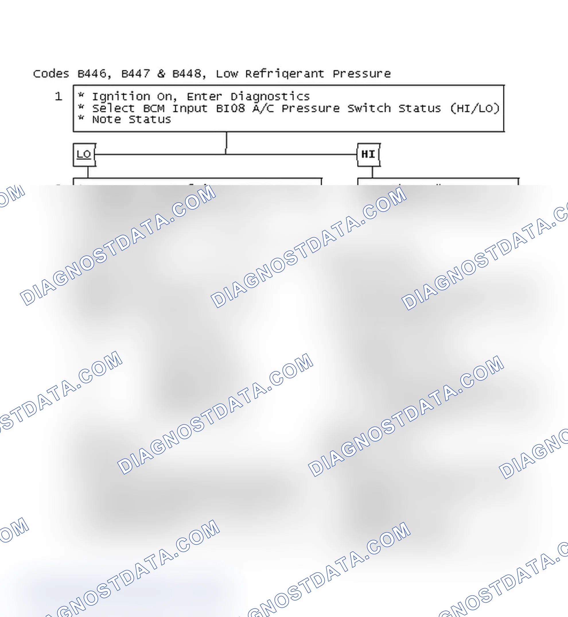 Scheme 104: Codes B446, B447 & B448 Flow Chart, Low Refrigerant Pressure